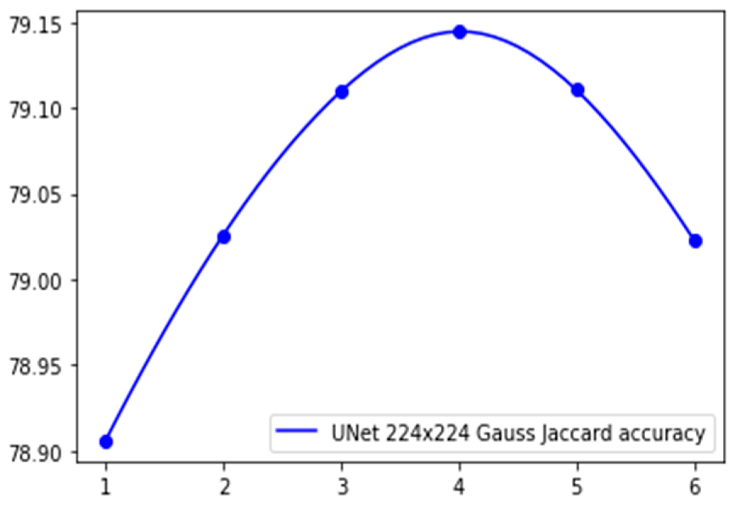 Symmetry 13 00098 g016