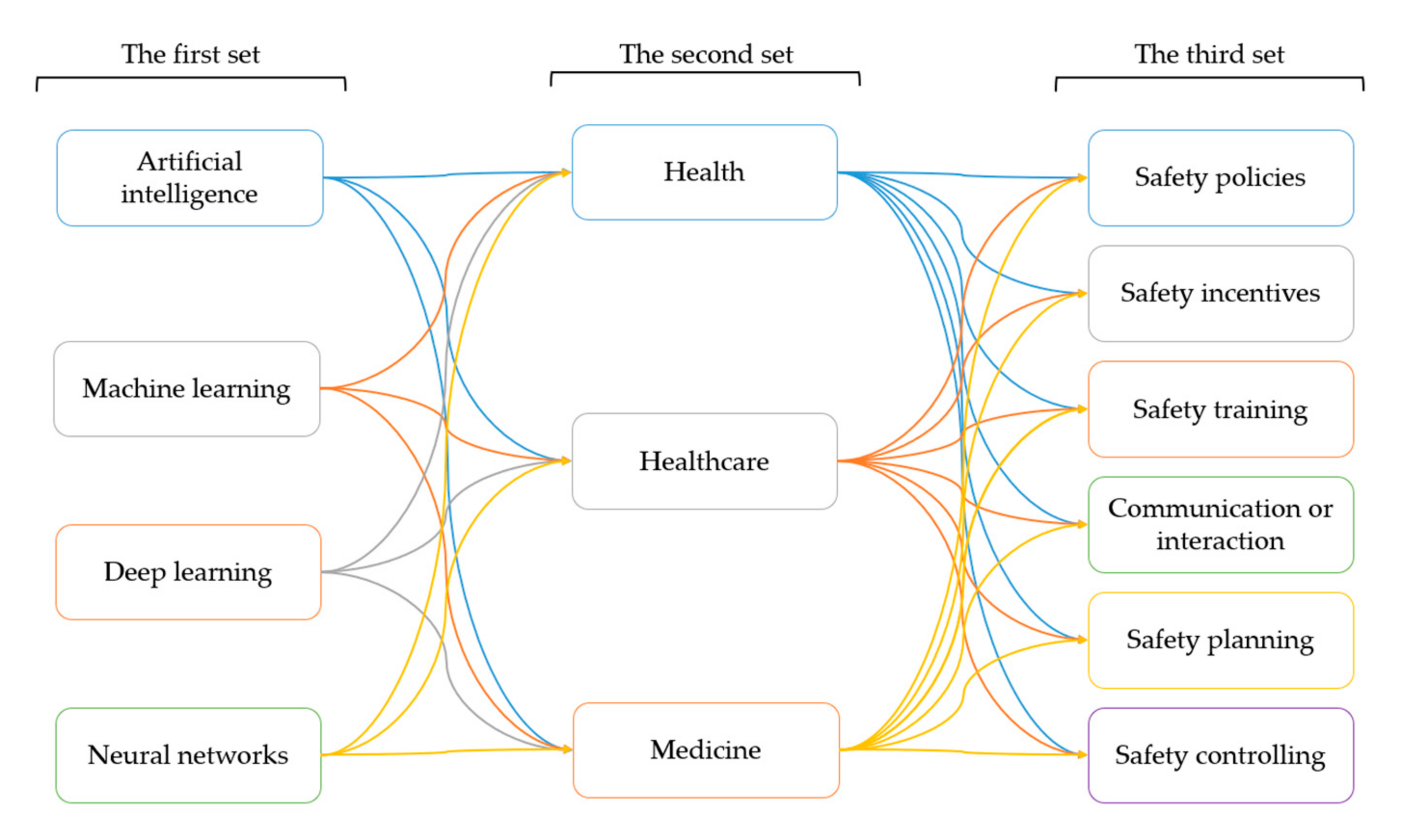 Symmetry 13 00102 g003 Symmetry 13 00102 g003