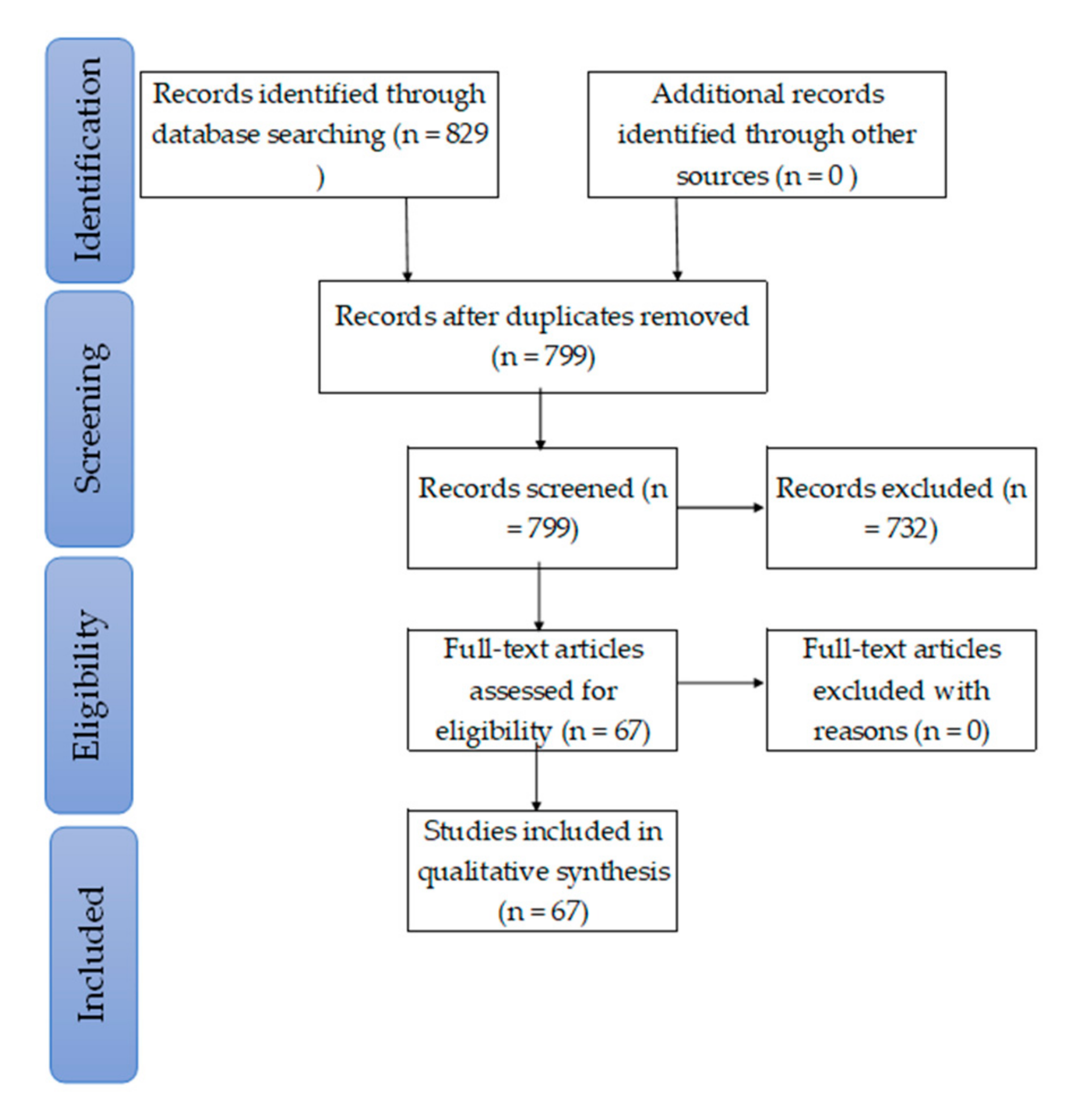 Symmetry 13 00102 g004 Symmetry 13 00102 g004