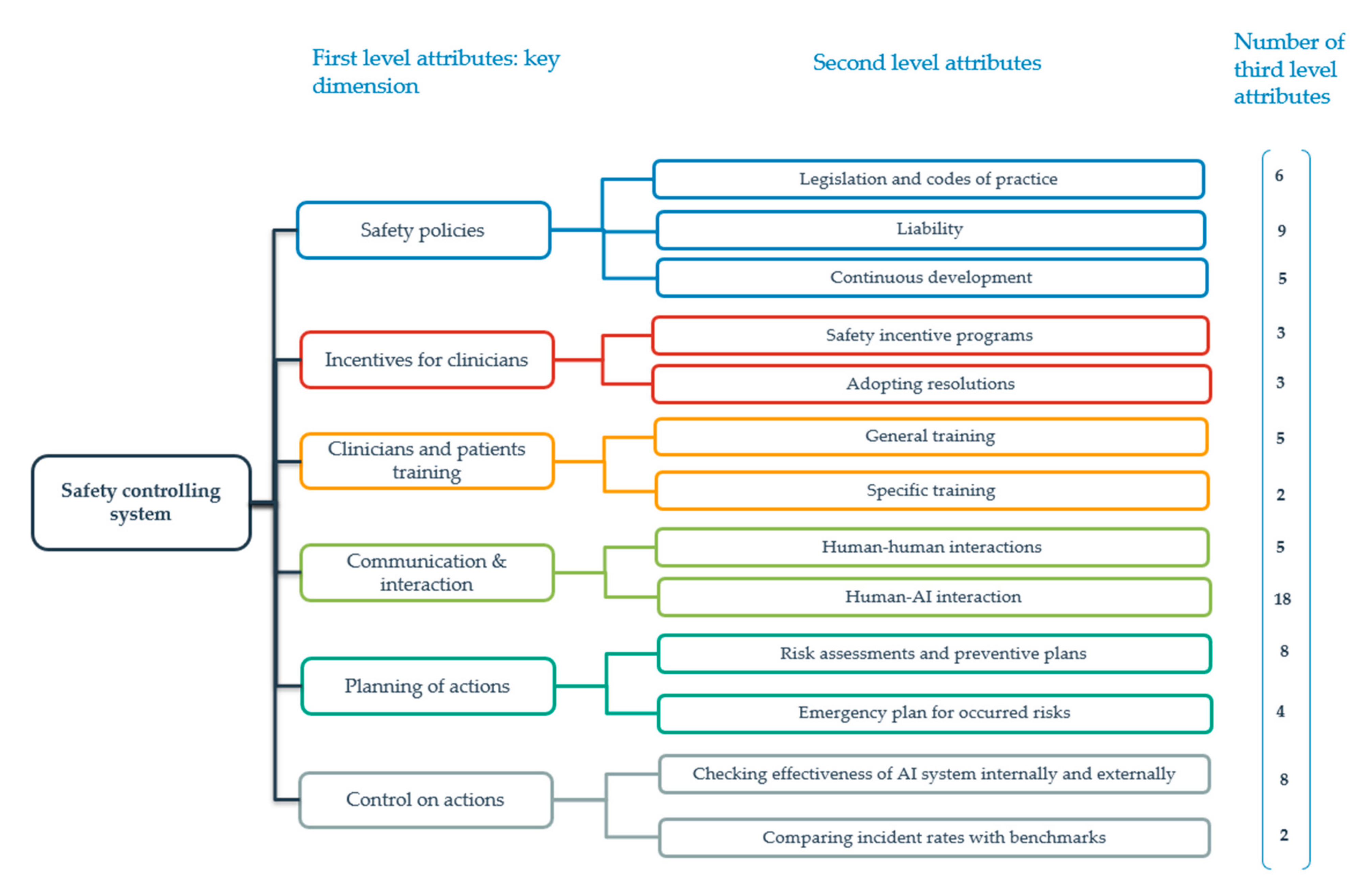 Symmetry 13 00102 g005 Symmetry 13 00102 g005