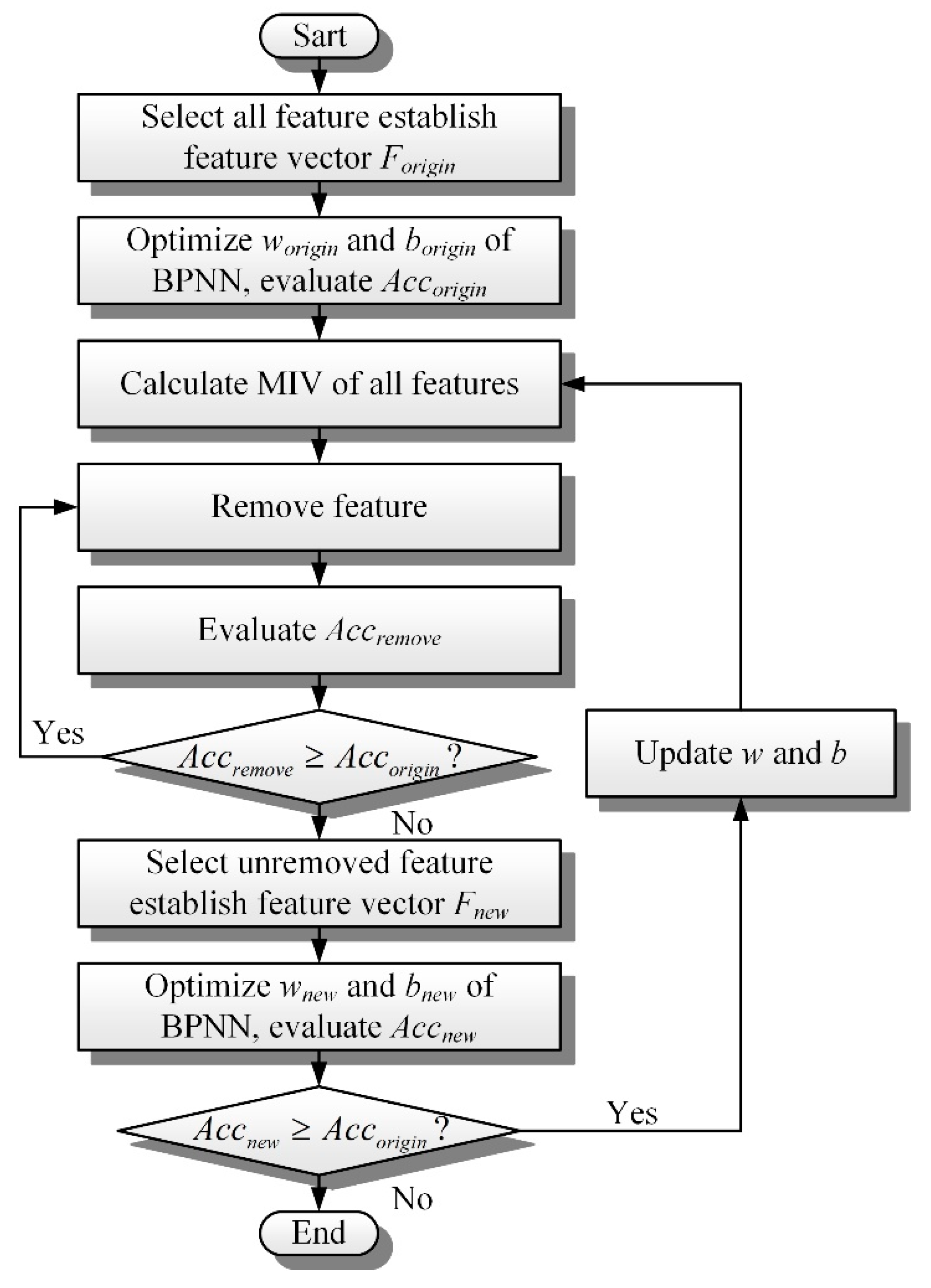 Symmetry 13 00104 g003