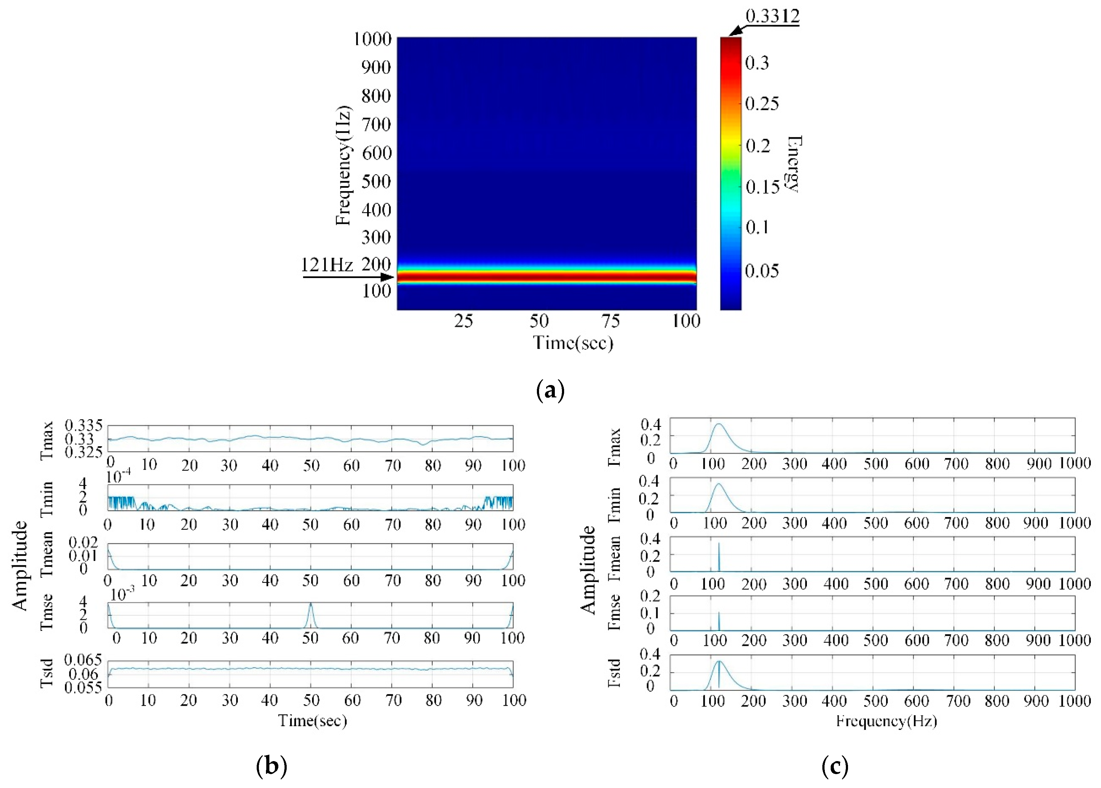 Symmetry 13 00104 g007