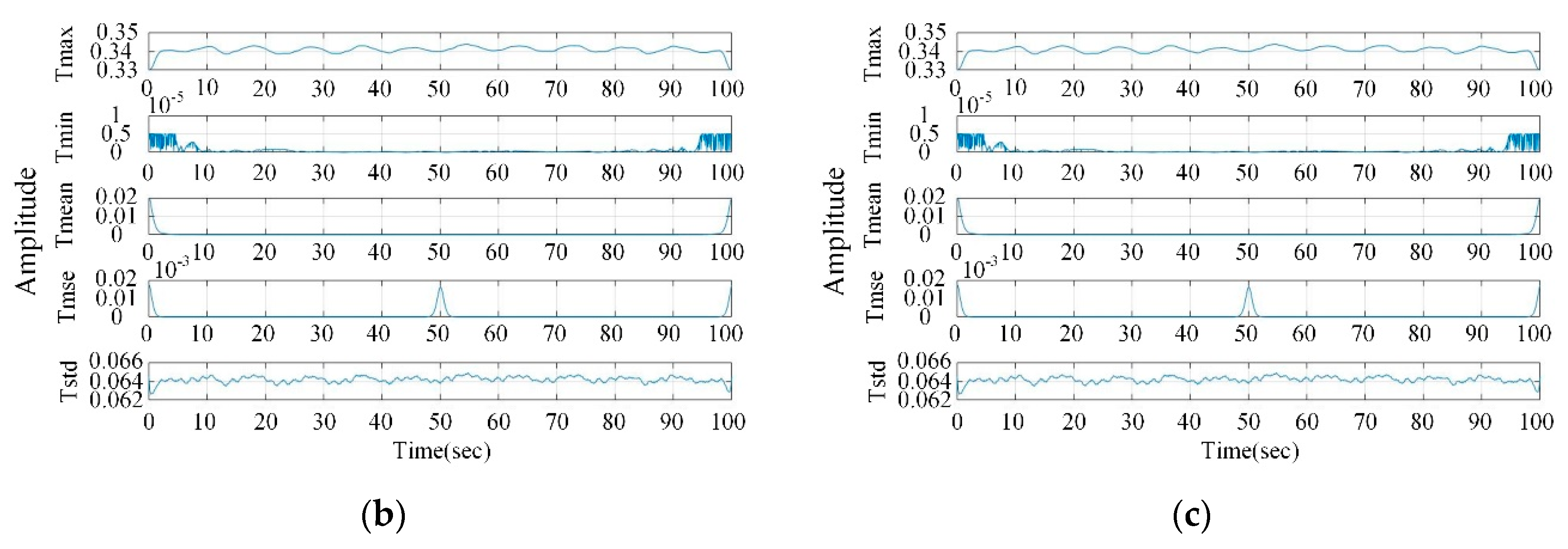 Symmetry 13 00104 g009b