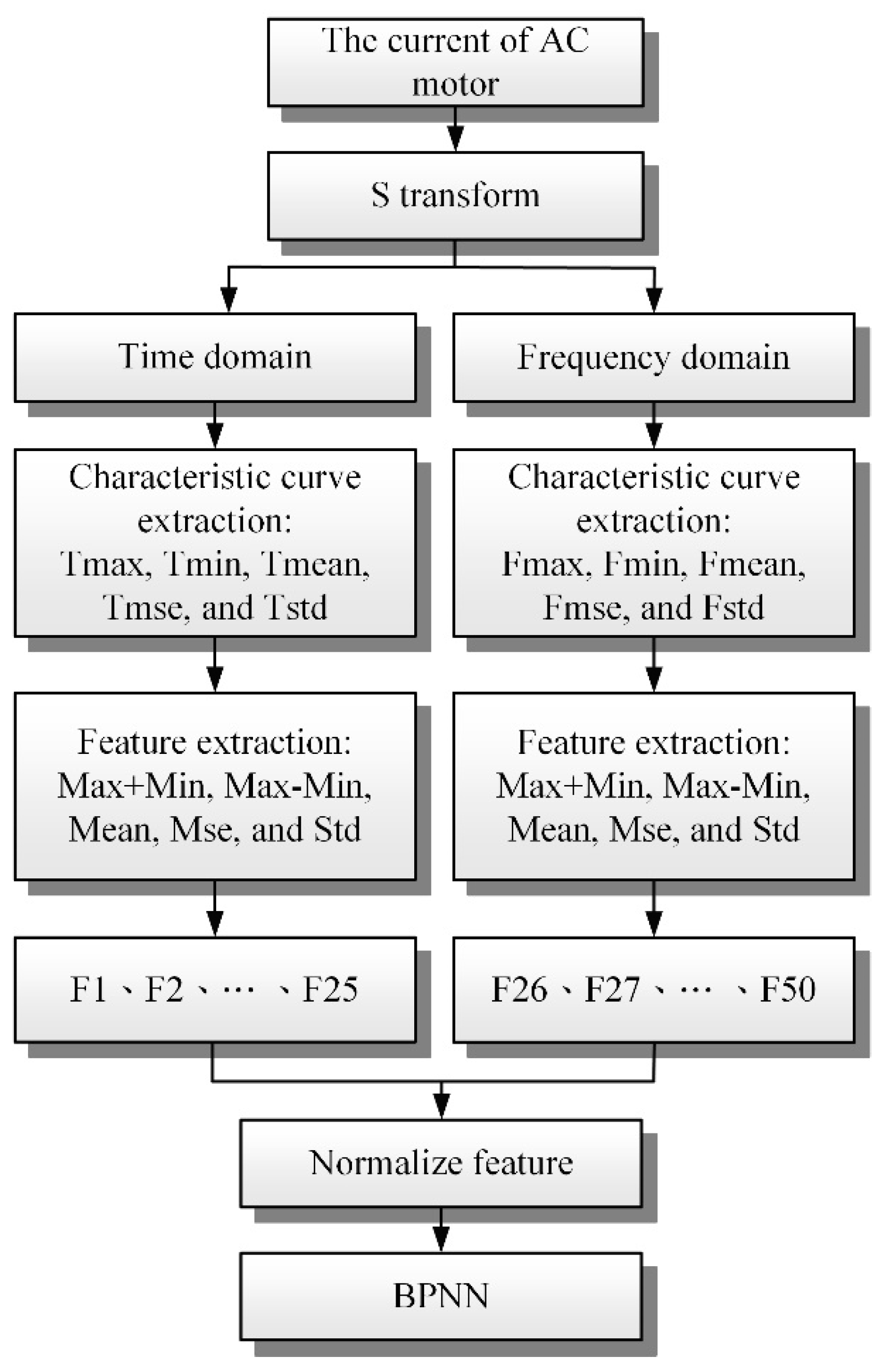 Symmetry 13 00104 g010