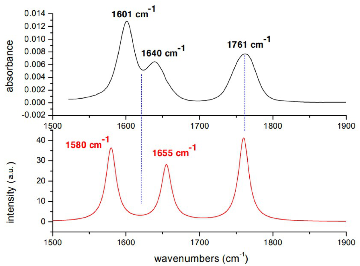 Symmetry 13 00106 g002
