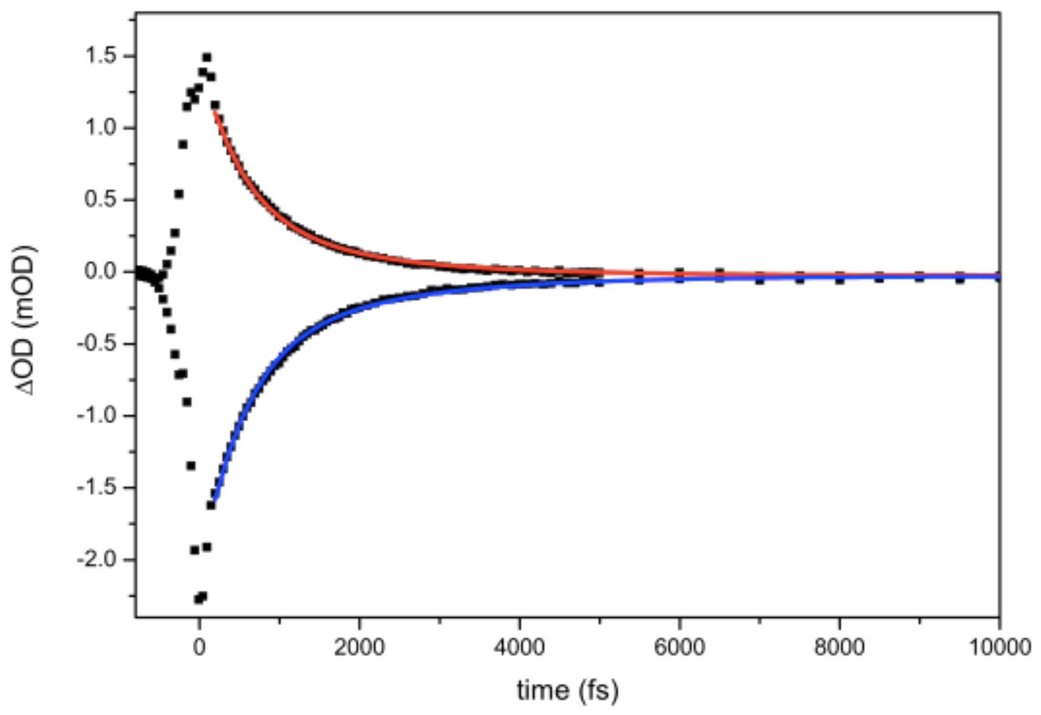 Symmetry 13 00106 g005