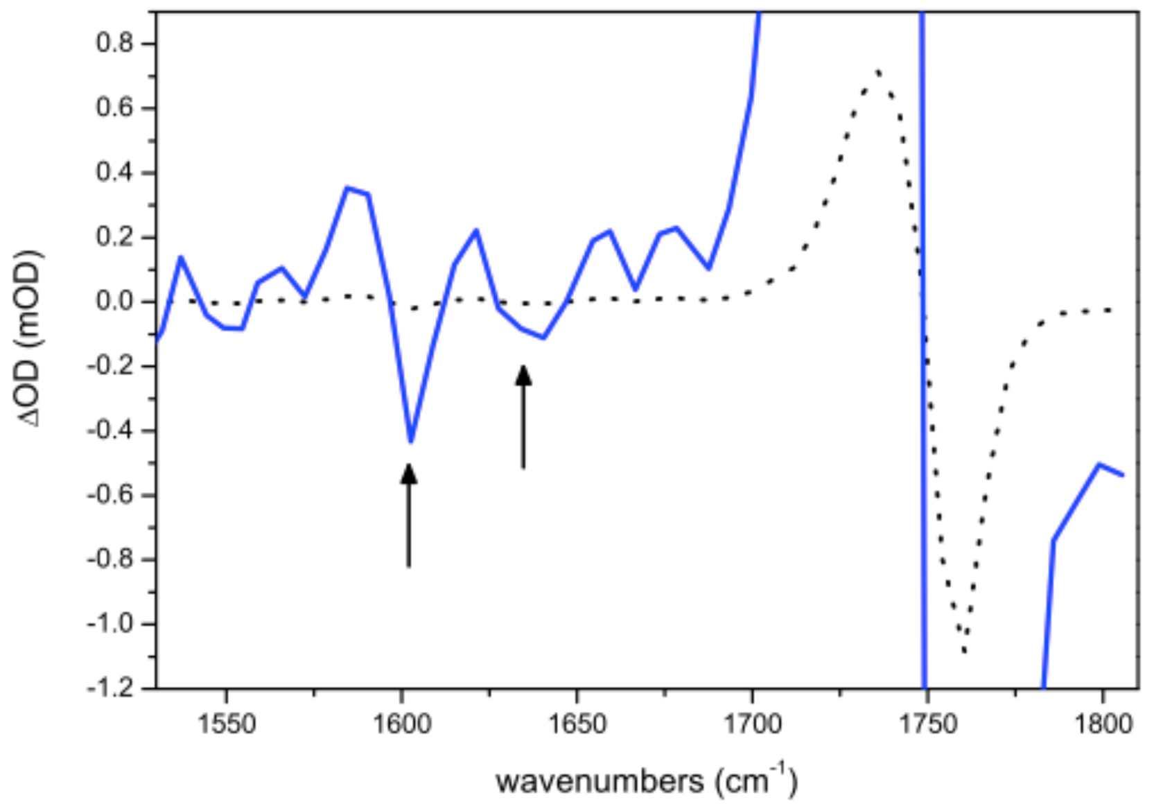 Symmetry 13 00106 g006