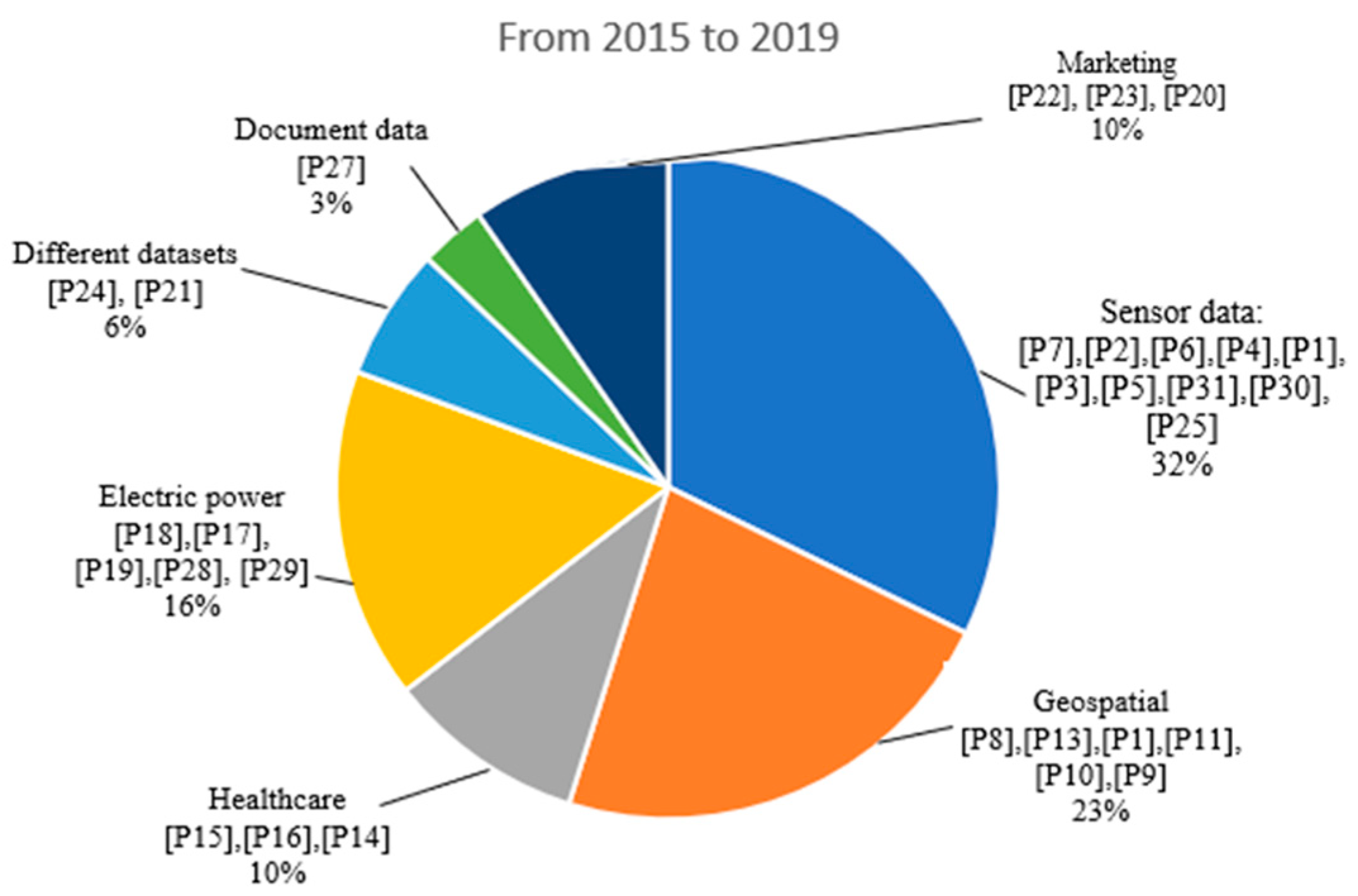 Symmetry 13 00109 g003