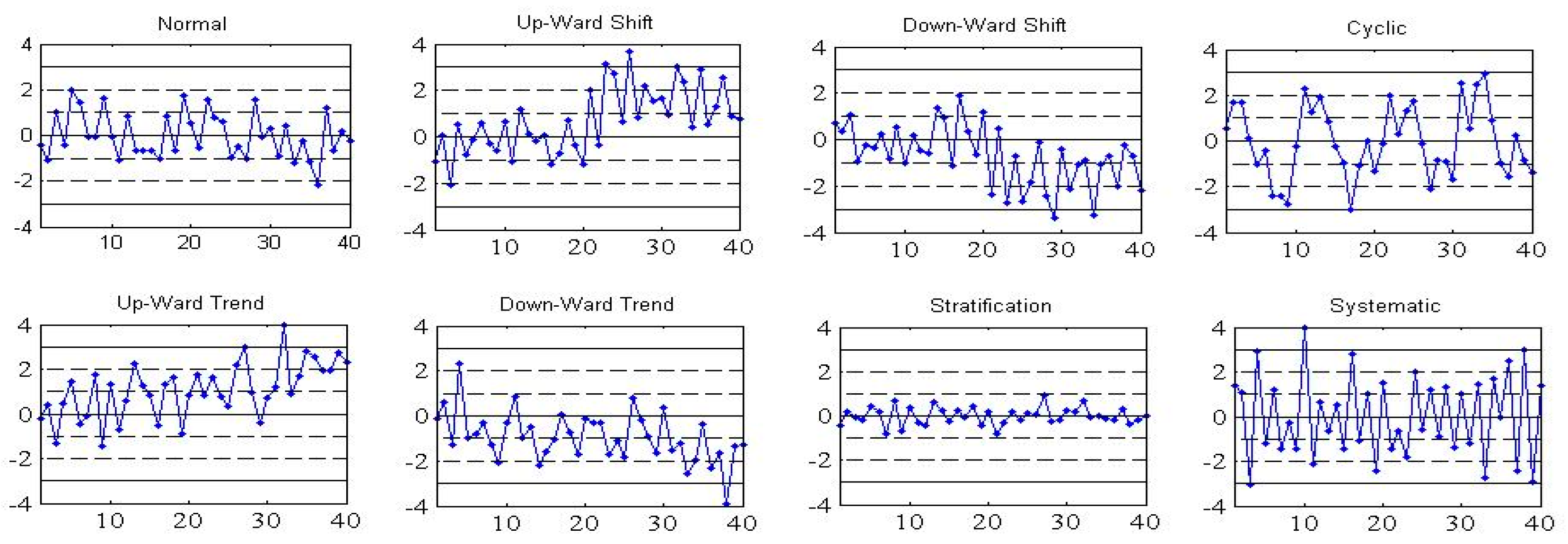 Symmetry 13 00110 g001