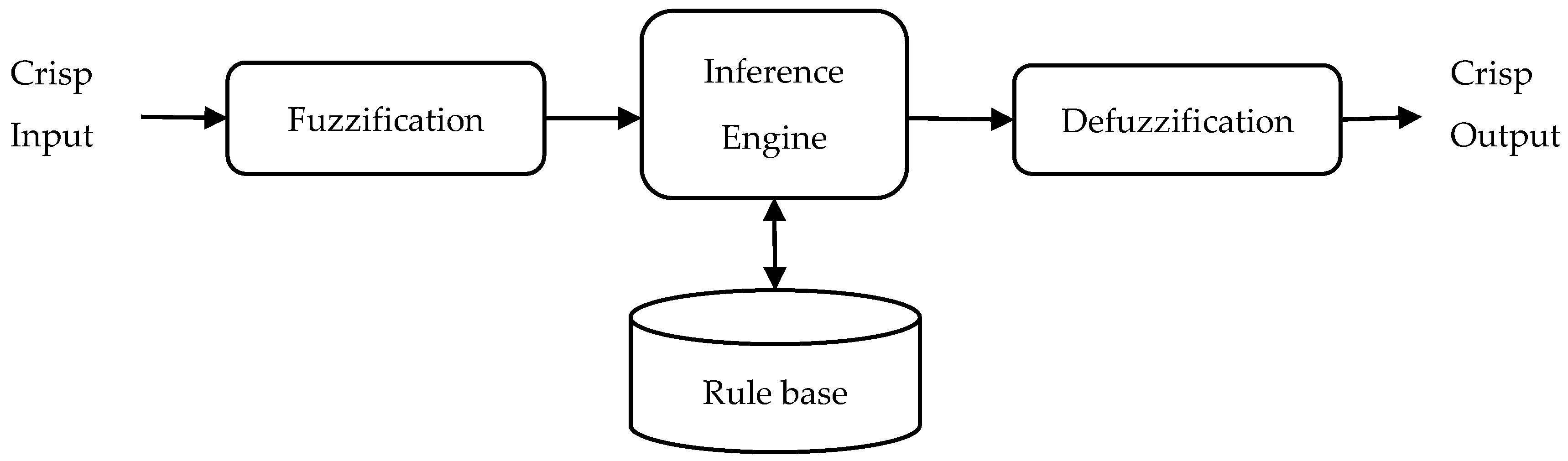 Symmetry 13 00110 g002