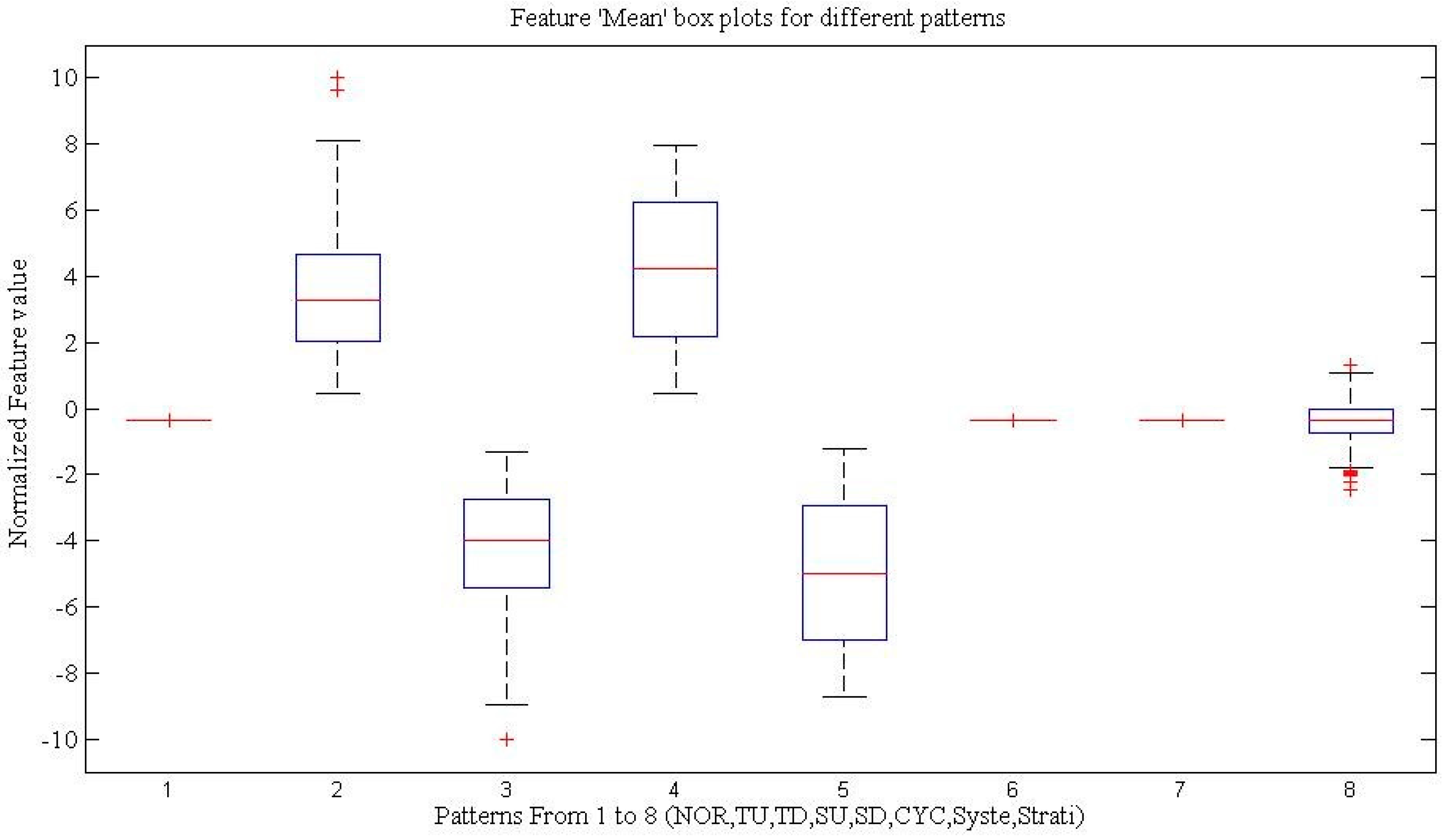 Symmetry 13 00110 g003