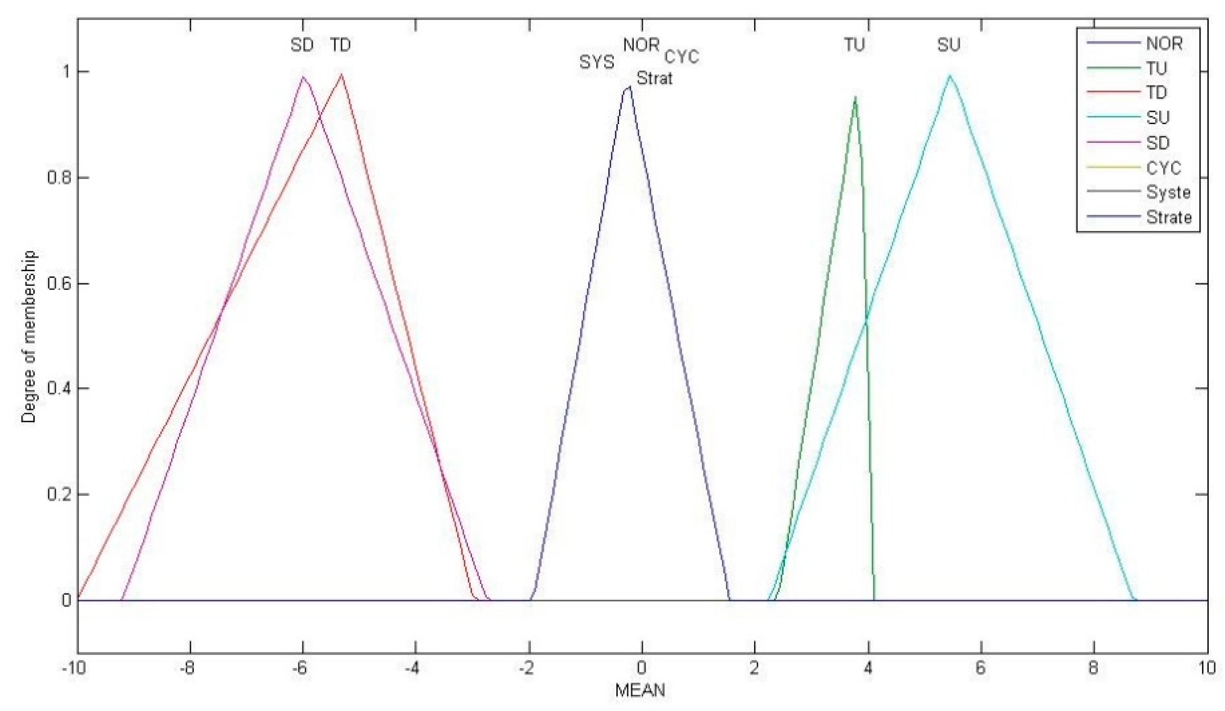 Symmetry 13 00110 g004