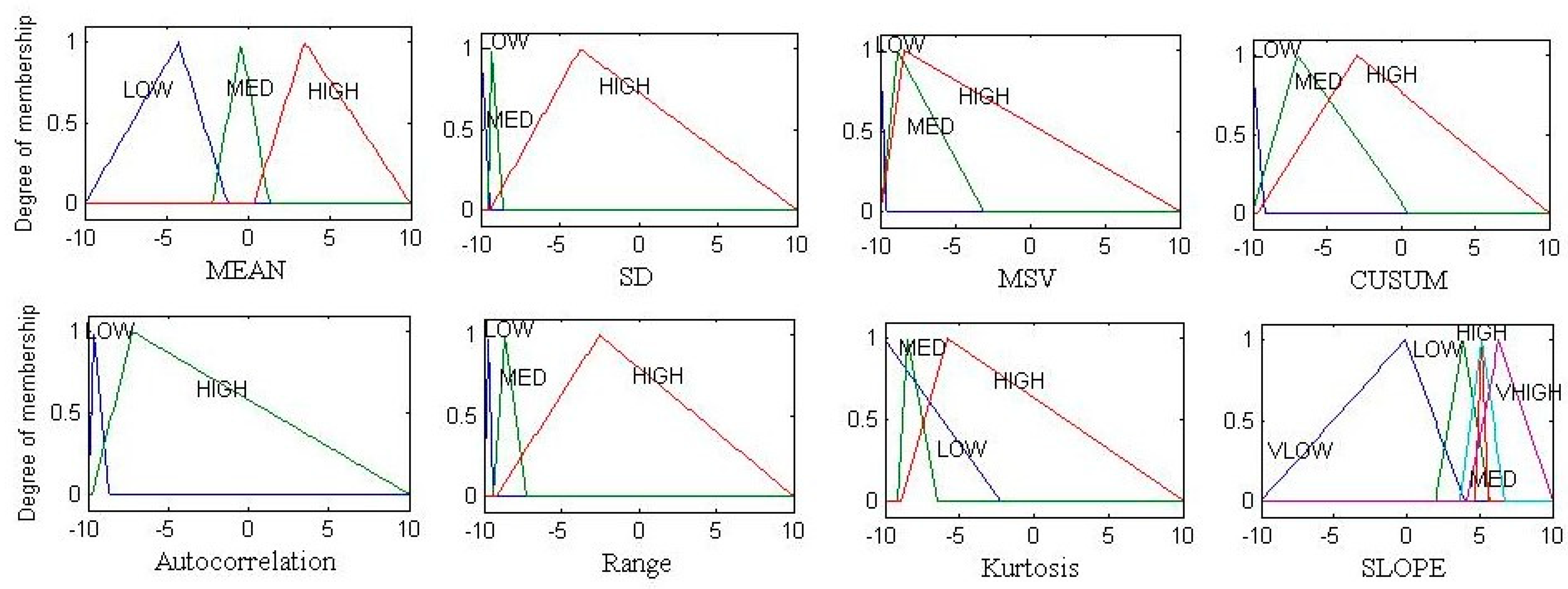 Symmetry 13 00110 g005