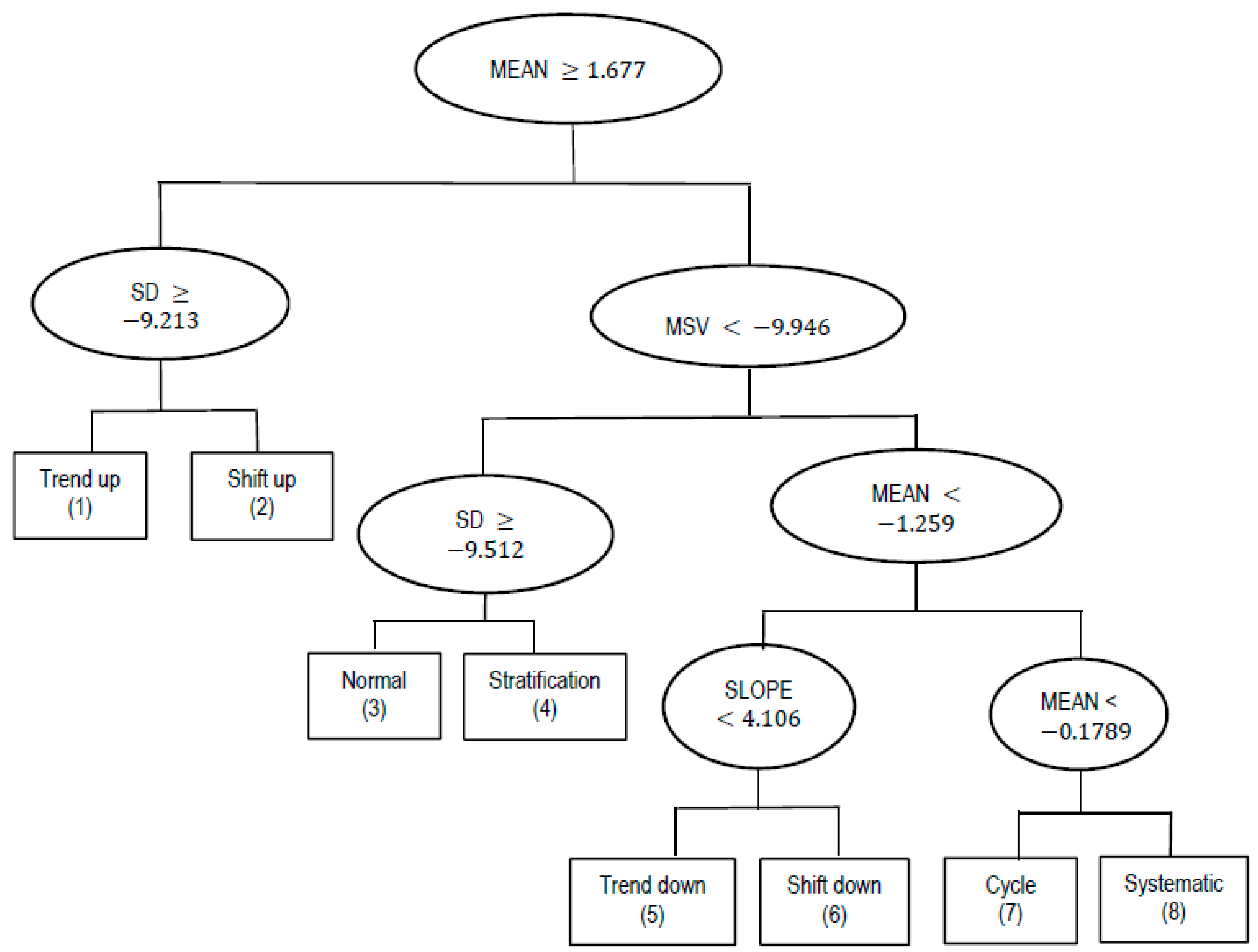 Symmetry 13 00110 g007
