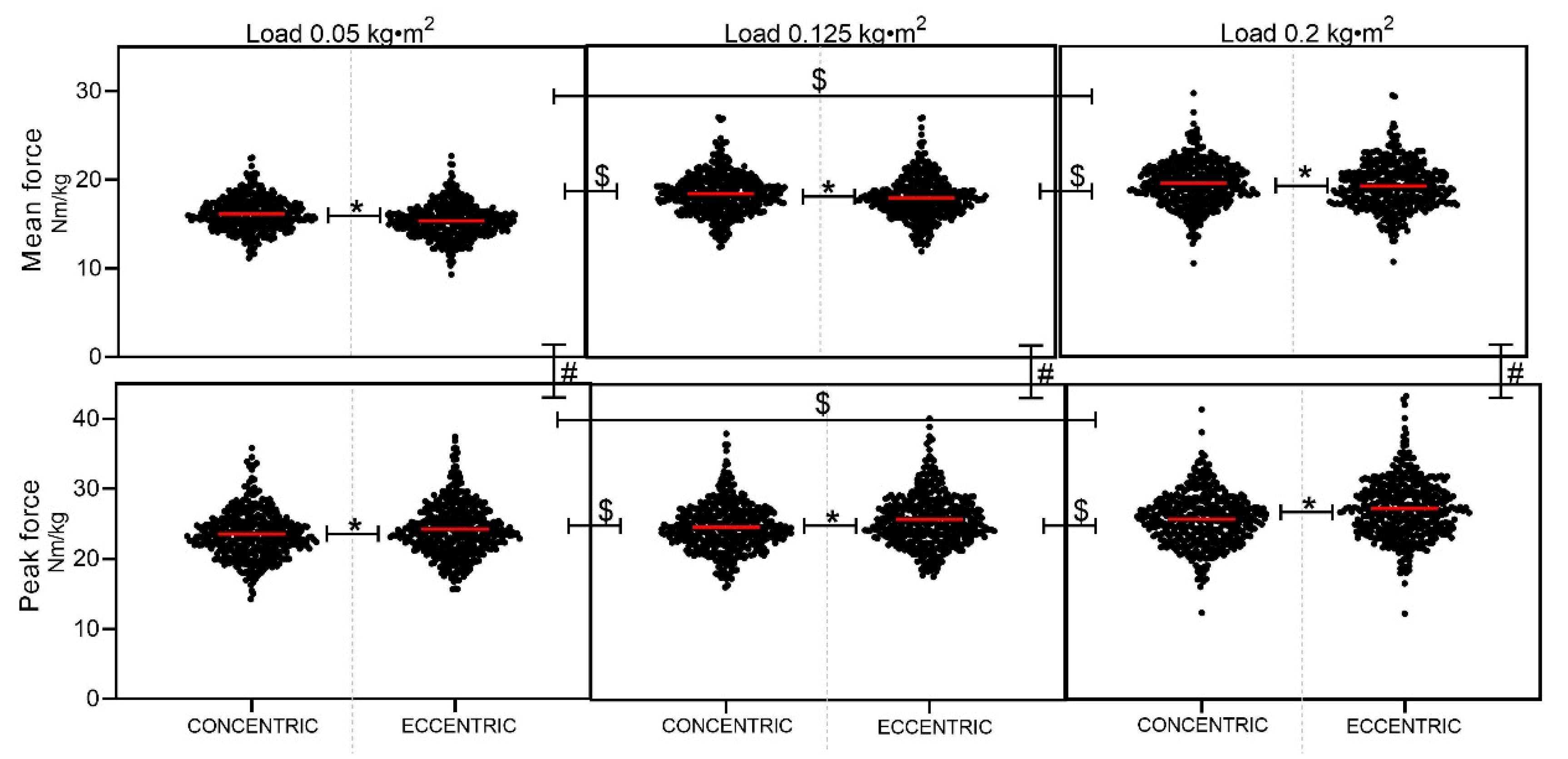 Symmetry 13 00111 g003