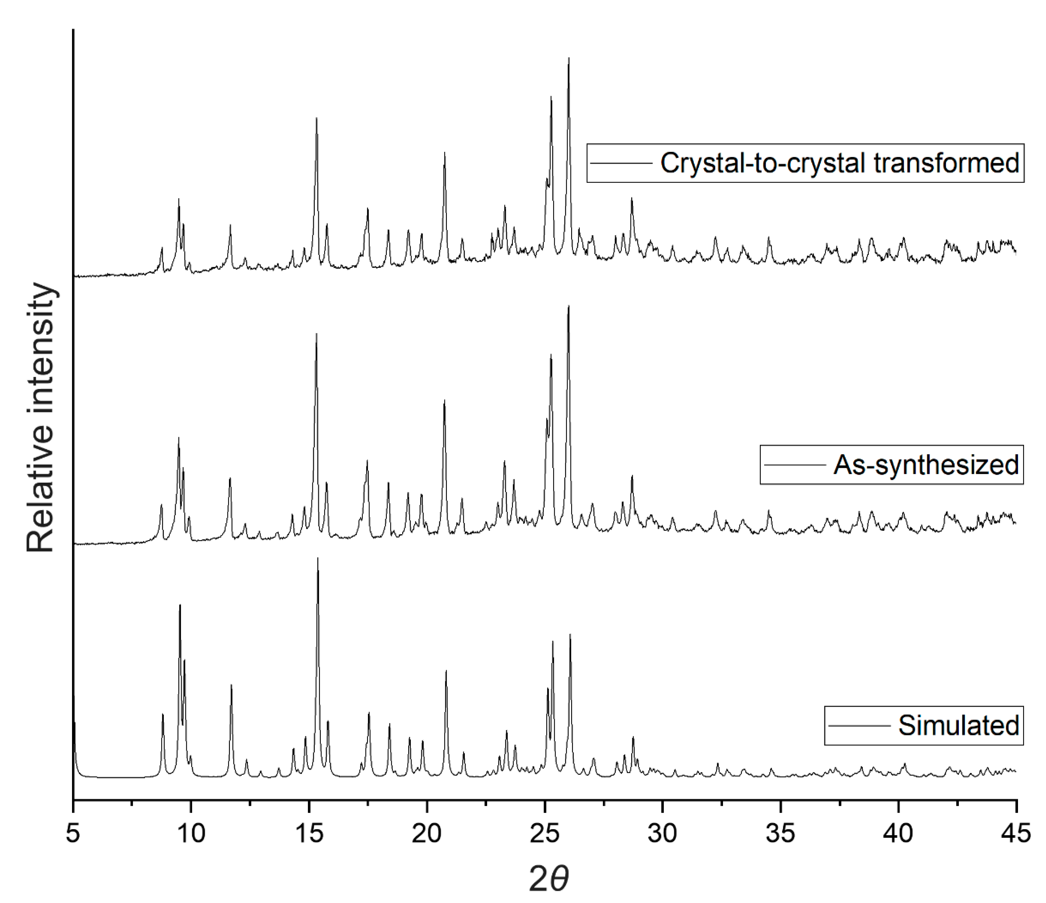 Symmetry 13 00112 g004