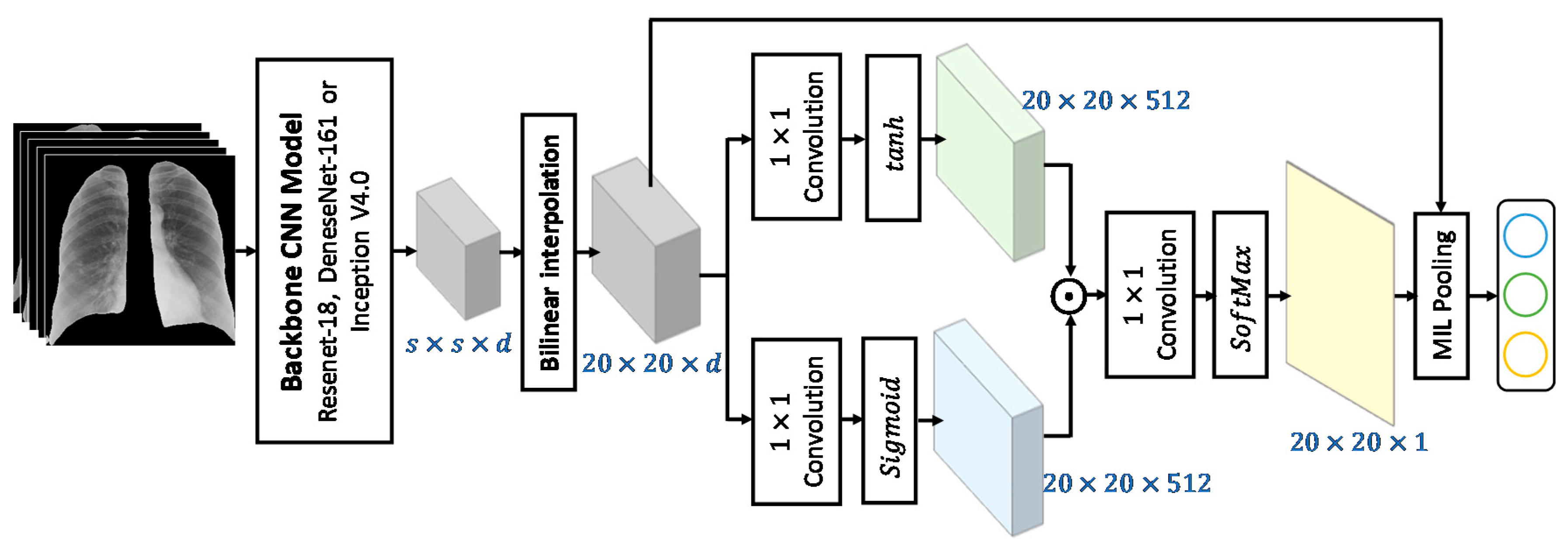 Symmetry 13 00113 g005