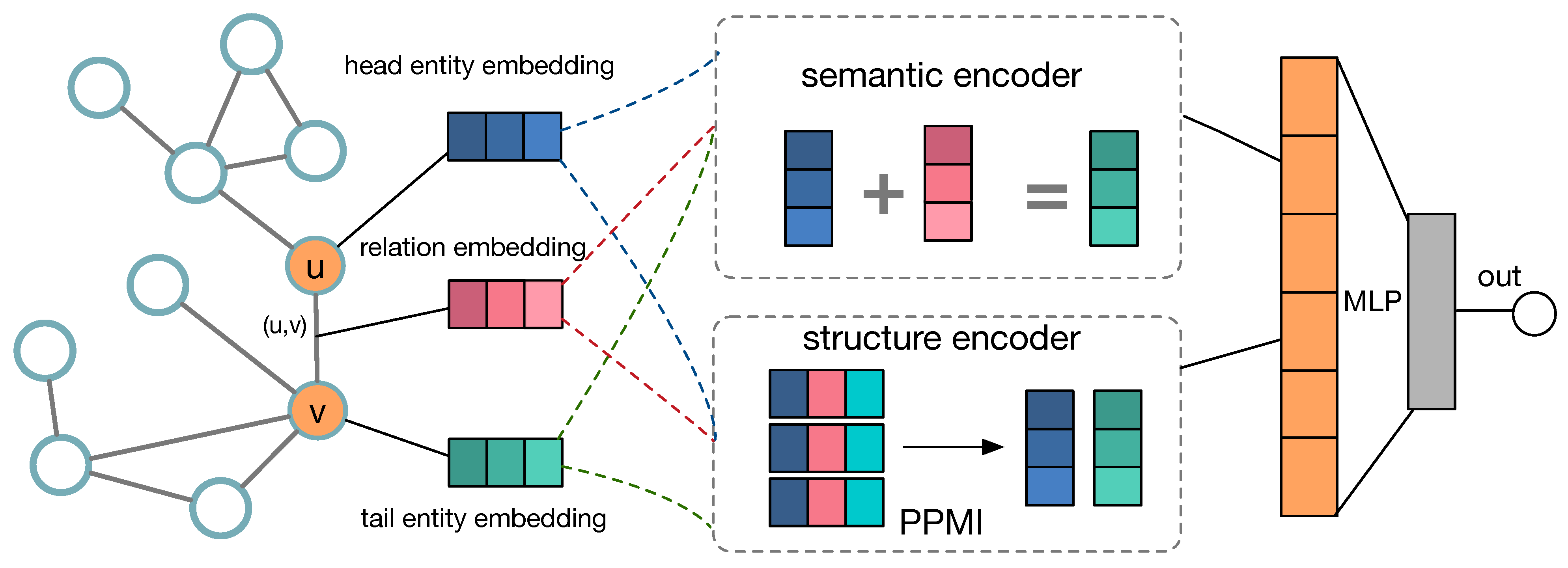 Symmetry 13 00115 g002