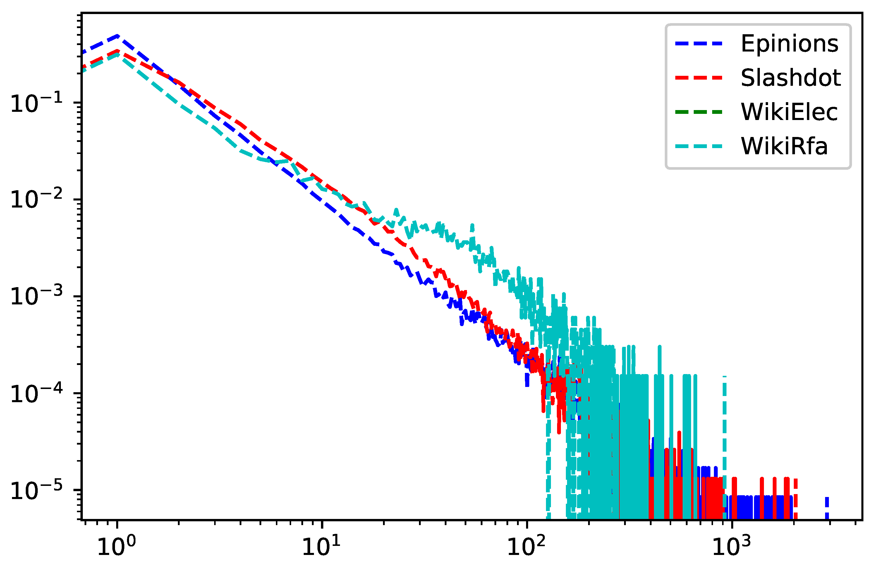 Symmetry 13 00115 g003