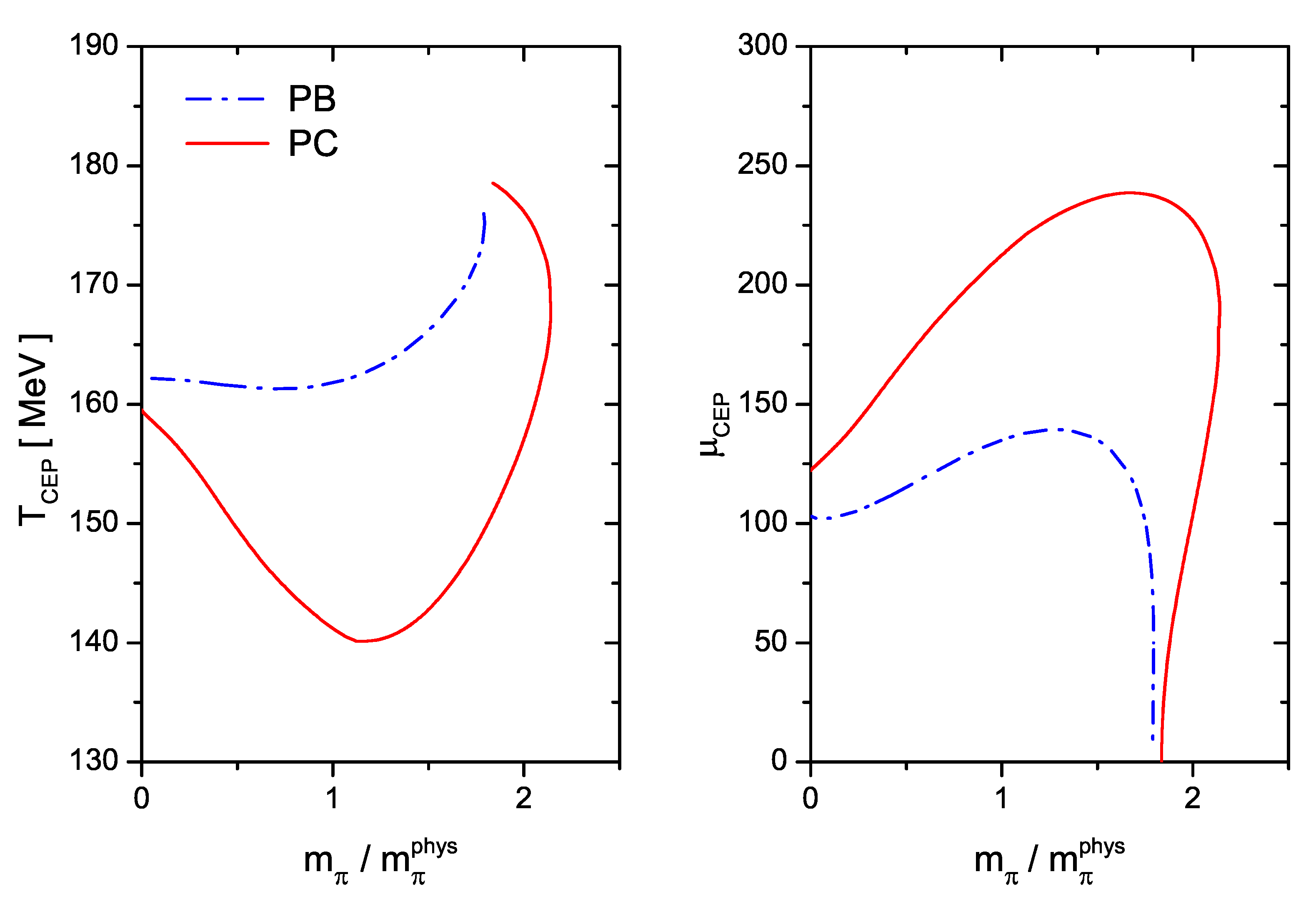 Symmetry 13 00121 g009