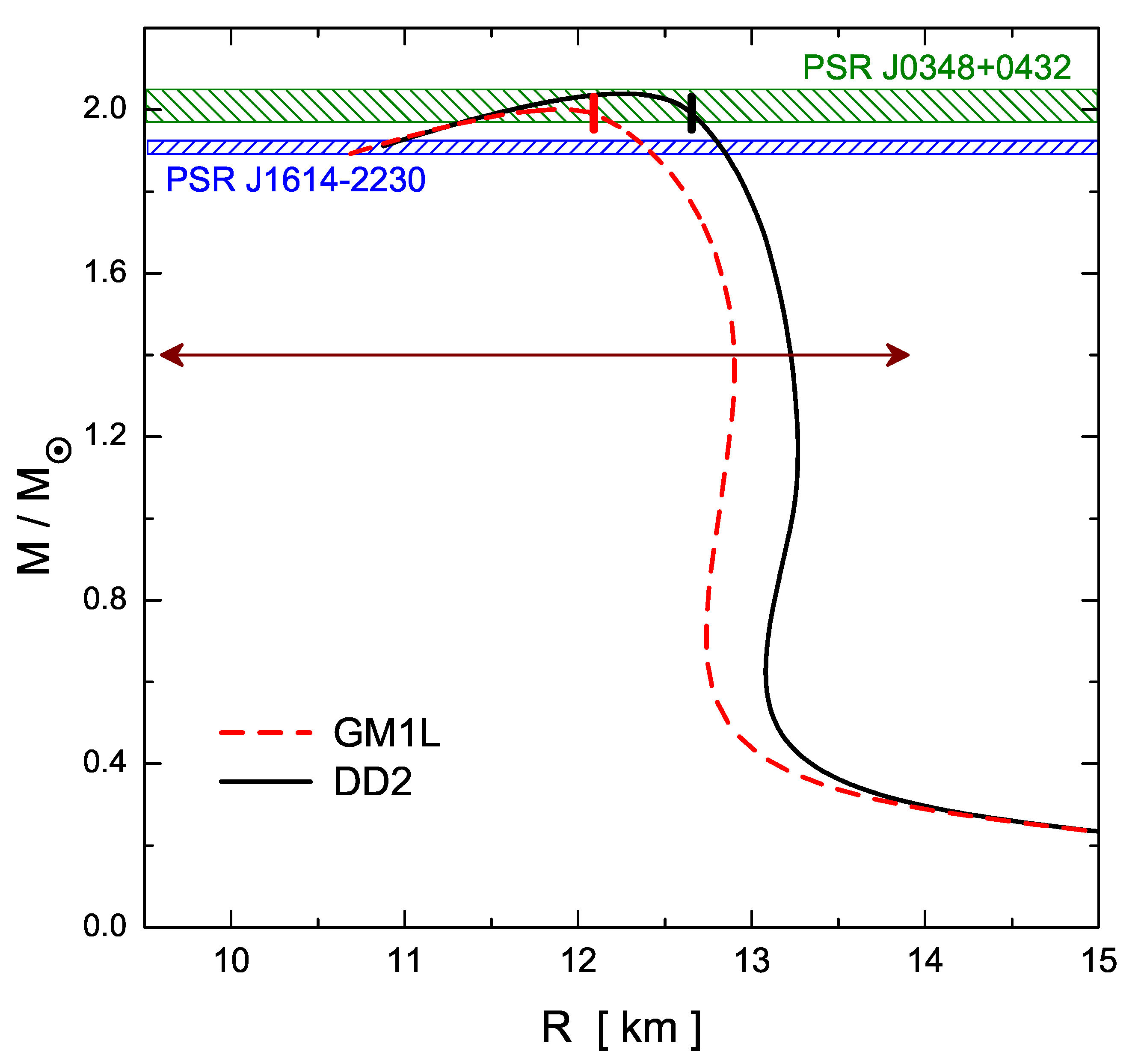 Symmetry 13 00121 g031