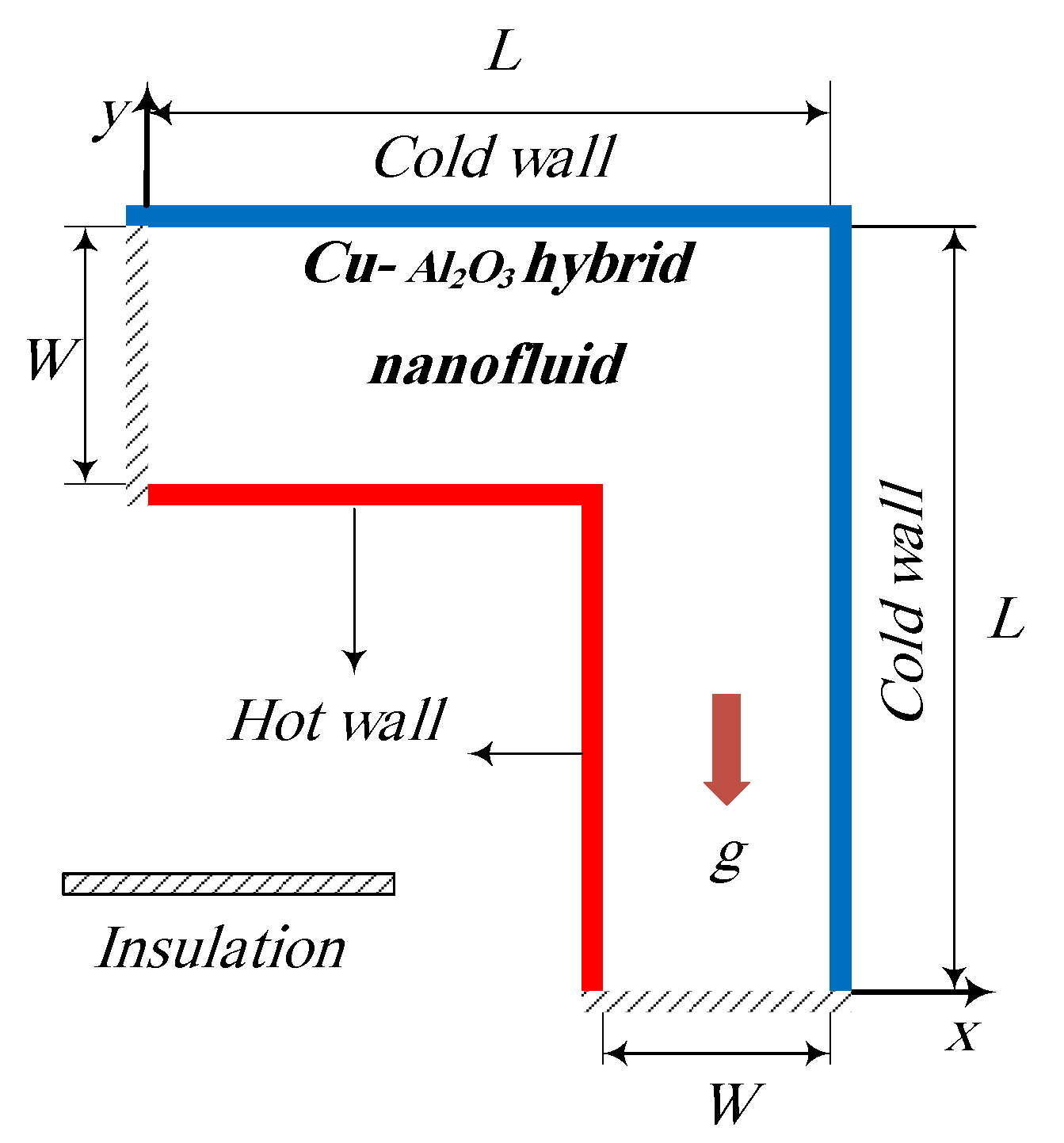 Symmetry 13 00122 g001 Symmetry 13 00122 g001