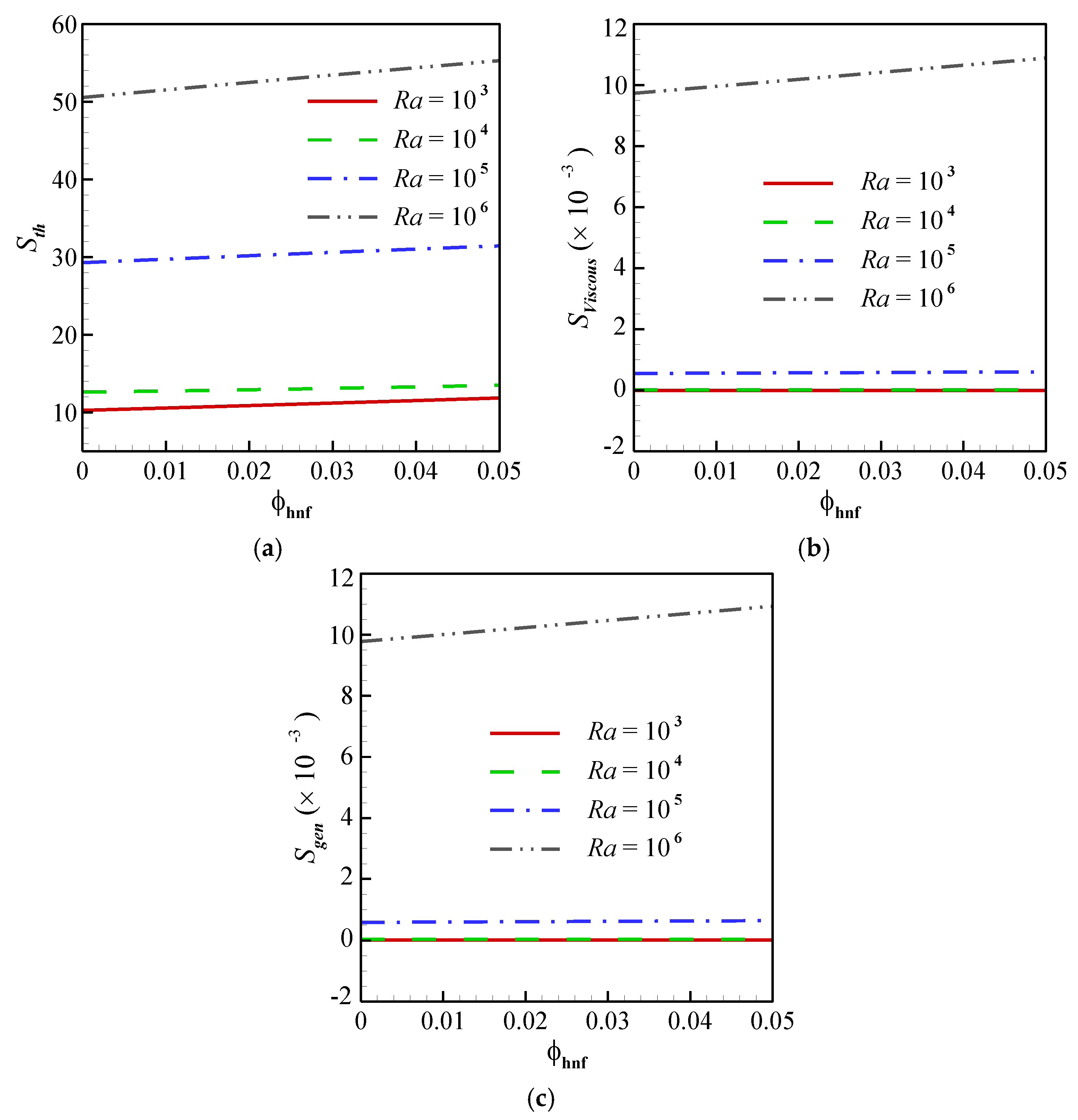 Symmetry 13 00122 g006 Symmetry 13 00122 g006