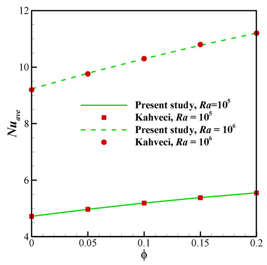 Symmetry 13 00122 g0a3