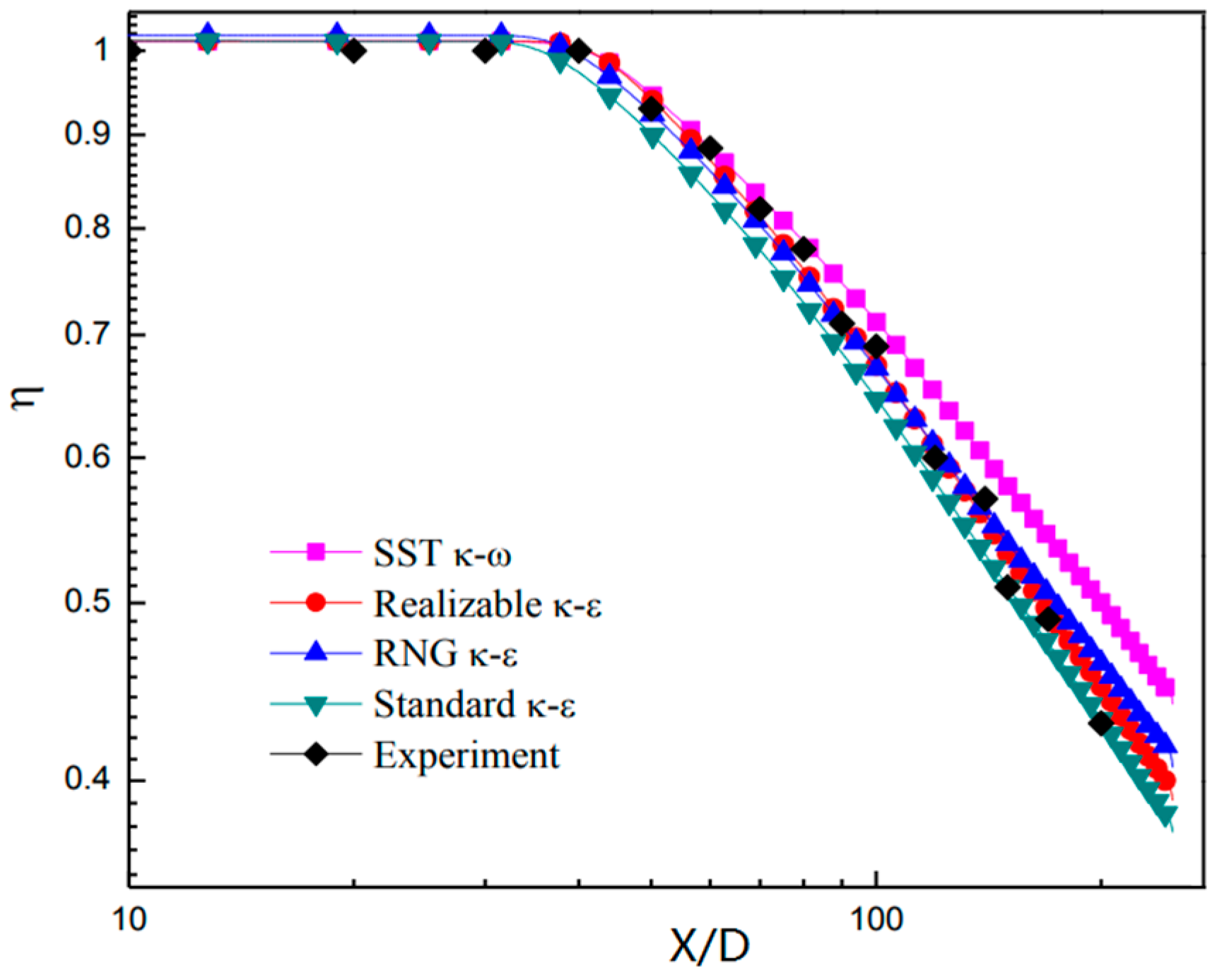 Symmetry 13 00127 g006