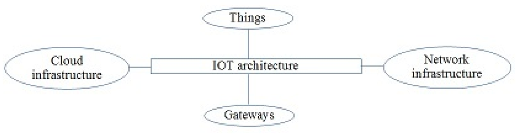 Symmetry 13 00129 g001 Symmetry 13 00129 g001
