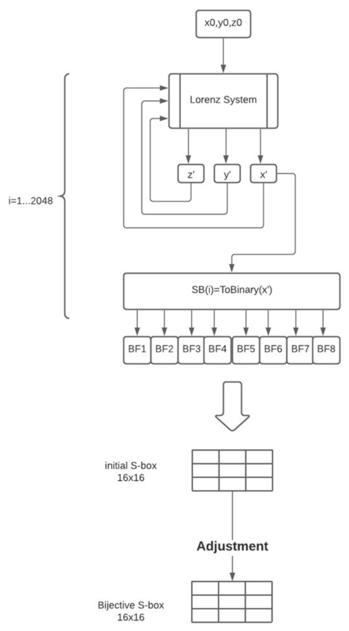 Symmetry 13 00129 g006 Symmetry 13 00129 g006