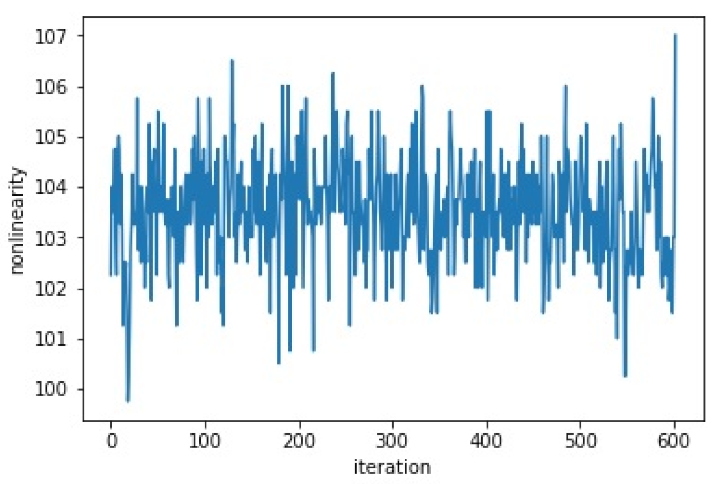 Symmetry 13 00129 g008 Symmetry 13 00129 g008
