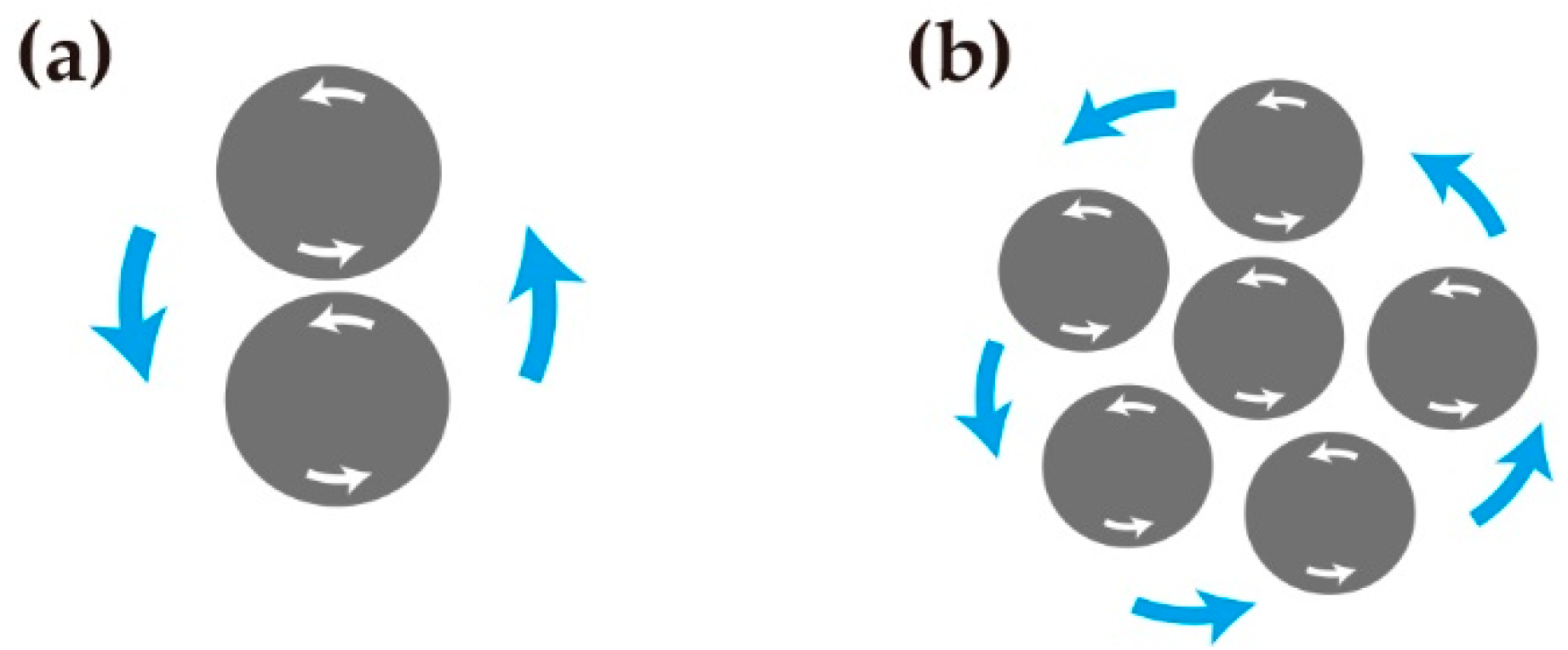 Symmetry 13 00130 g006
