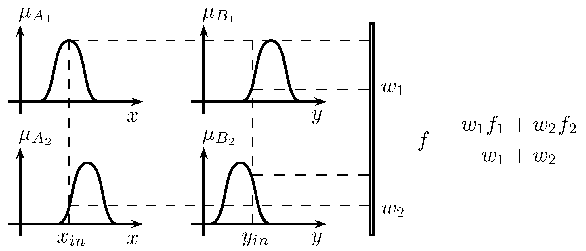 Symmetry 13 00133 g003