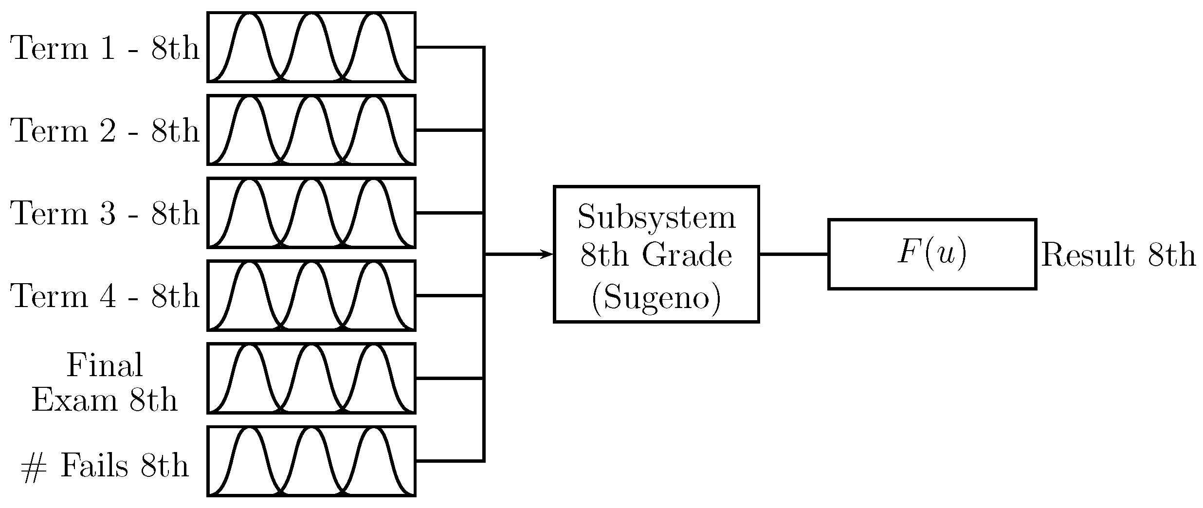 Symmetry 13 00133 g006