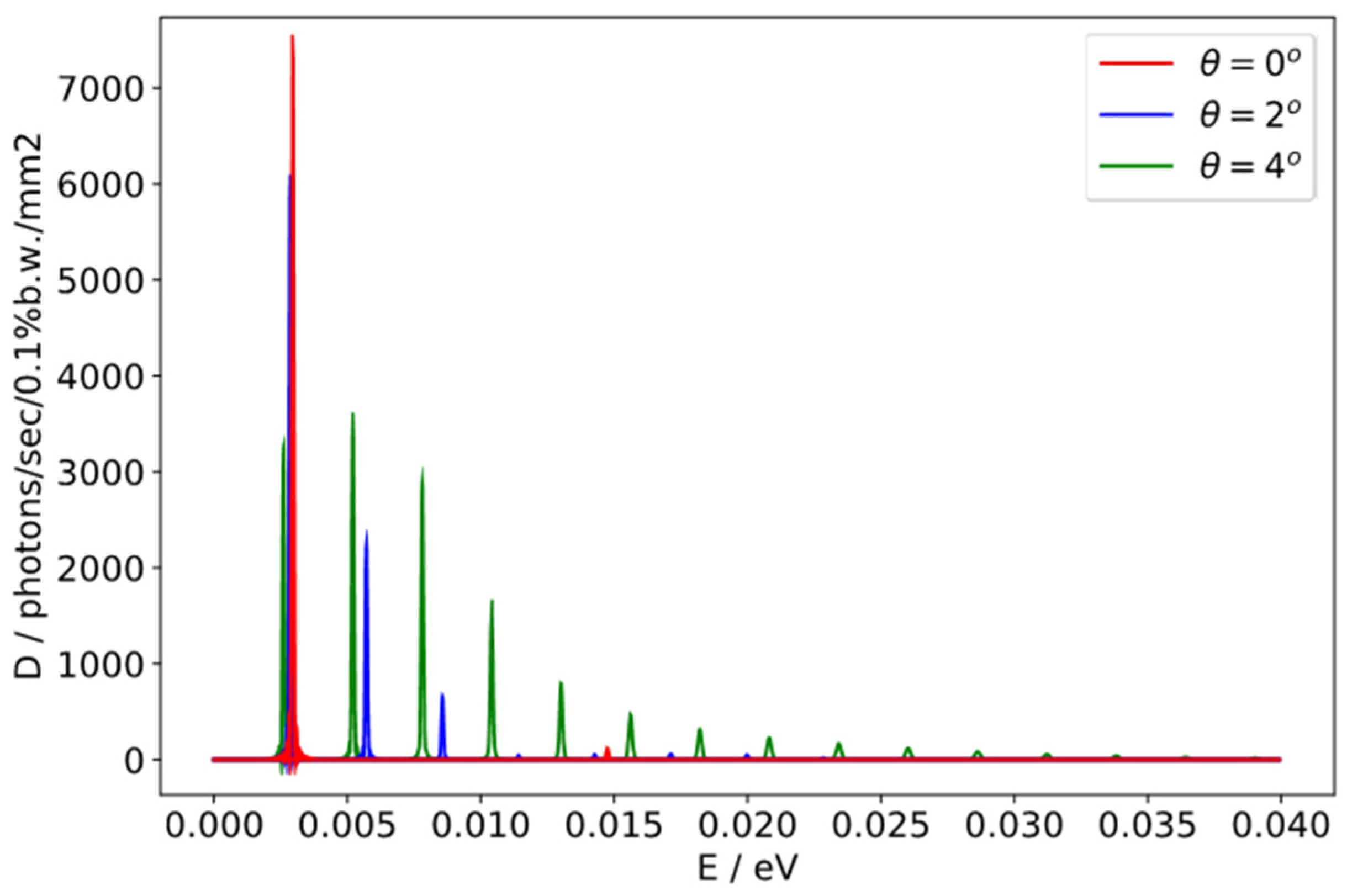 Symmetry 13 00135 g004