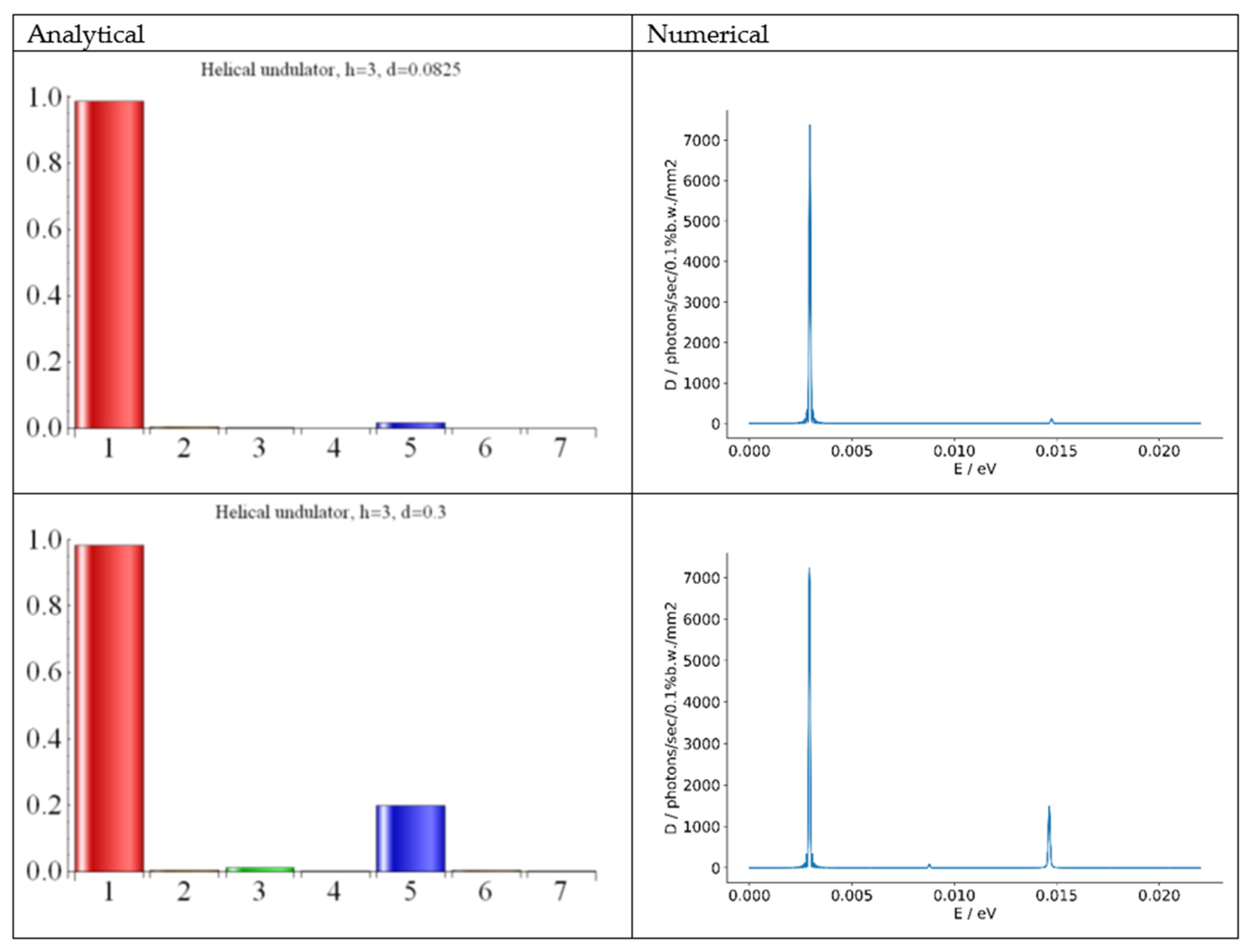 Symmetry 13 00135 g005