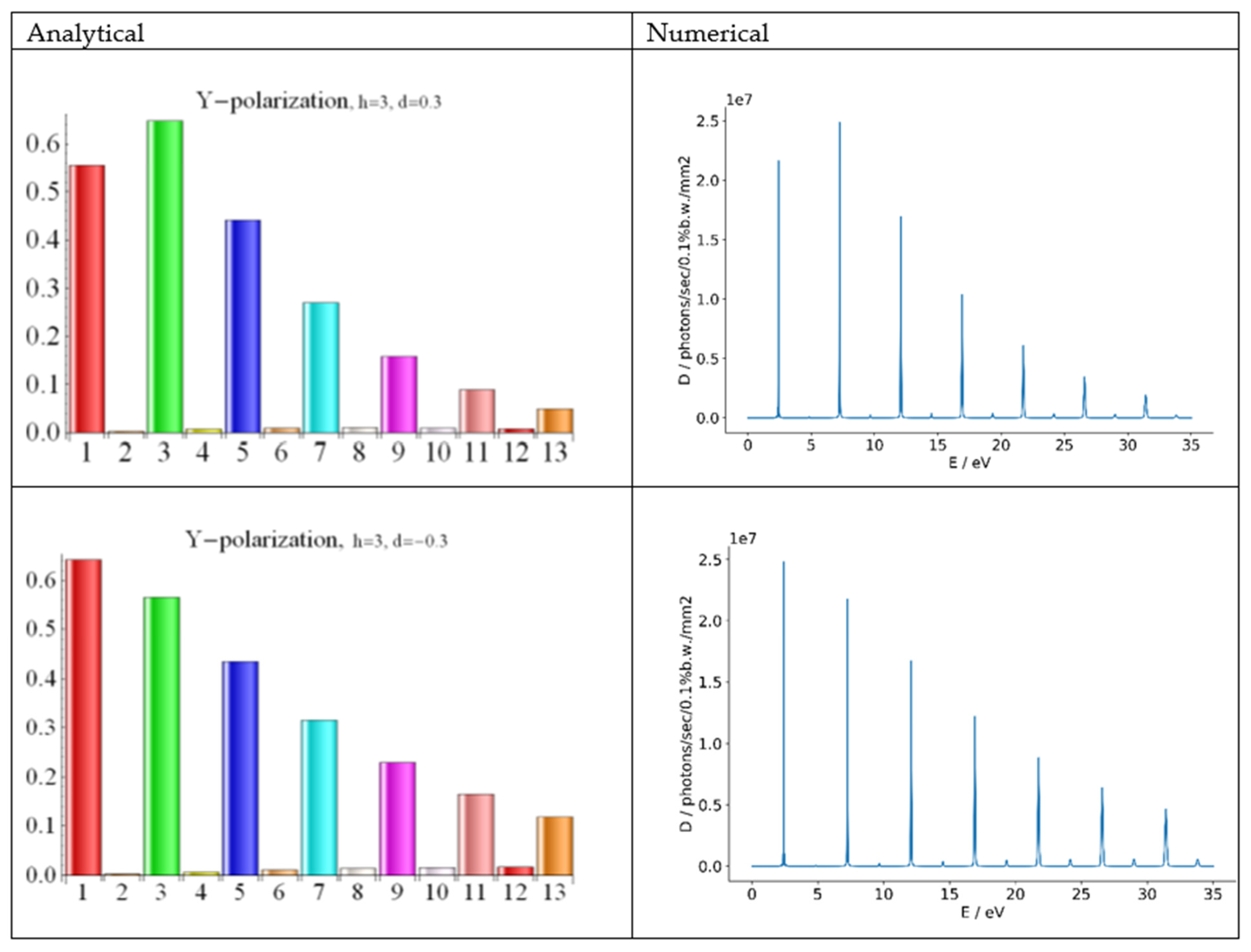 Symmetry 13 00135 g006