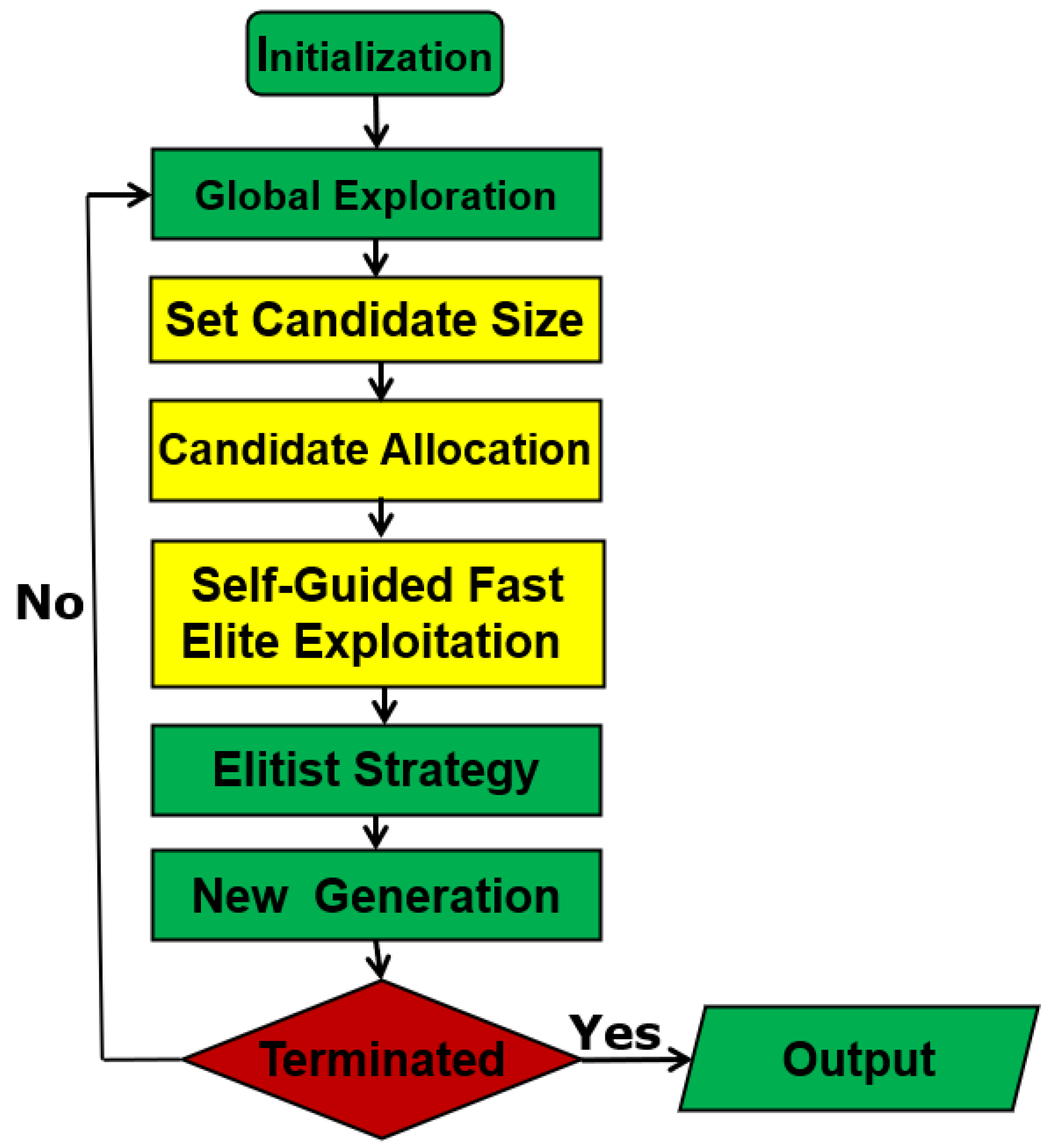 Symmetry 13 00136 g001