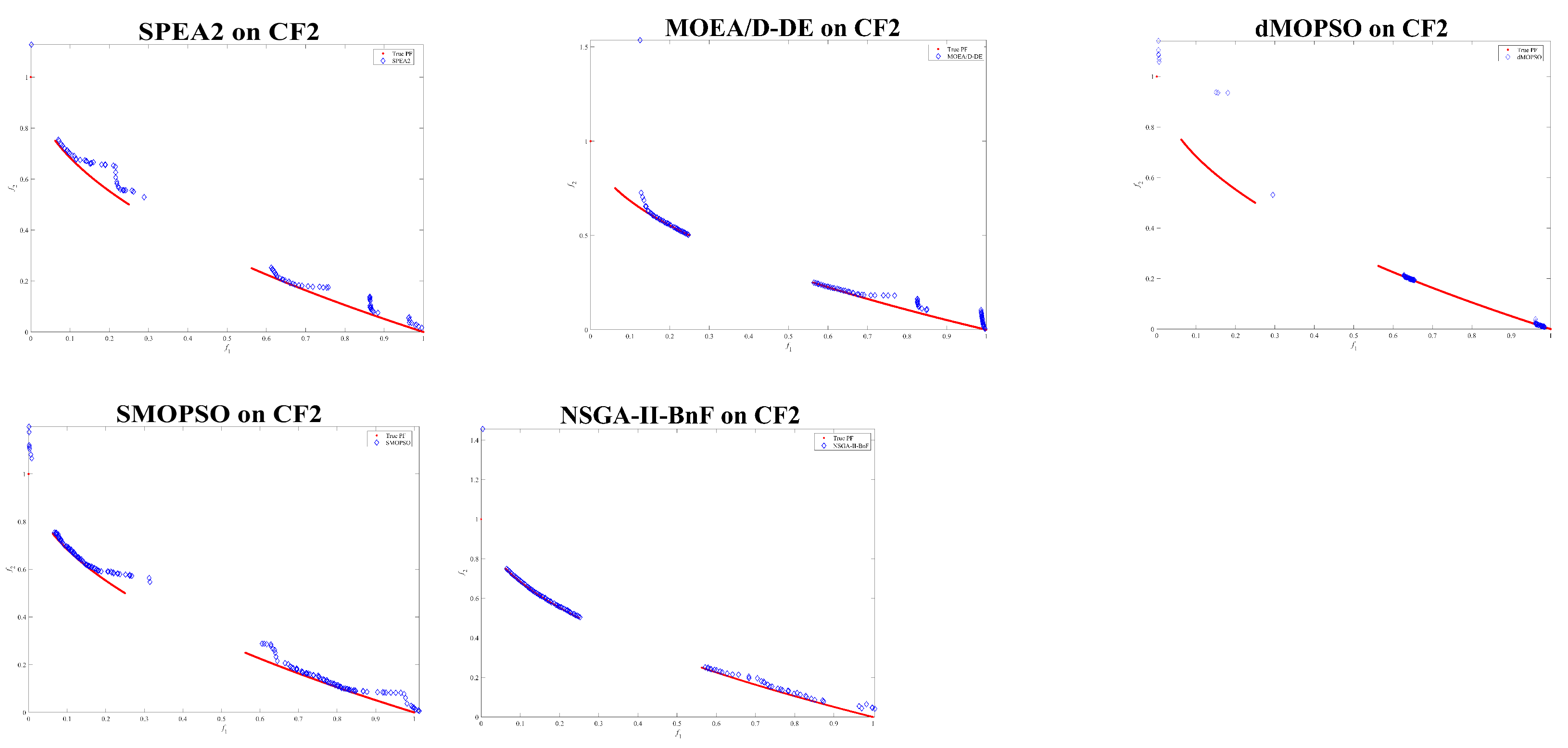 Symmetry 13 00136 g010