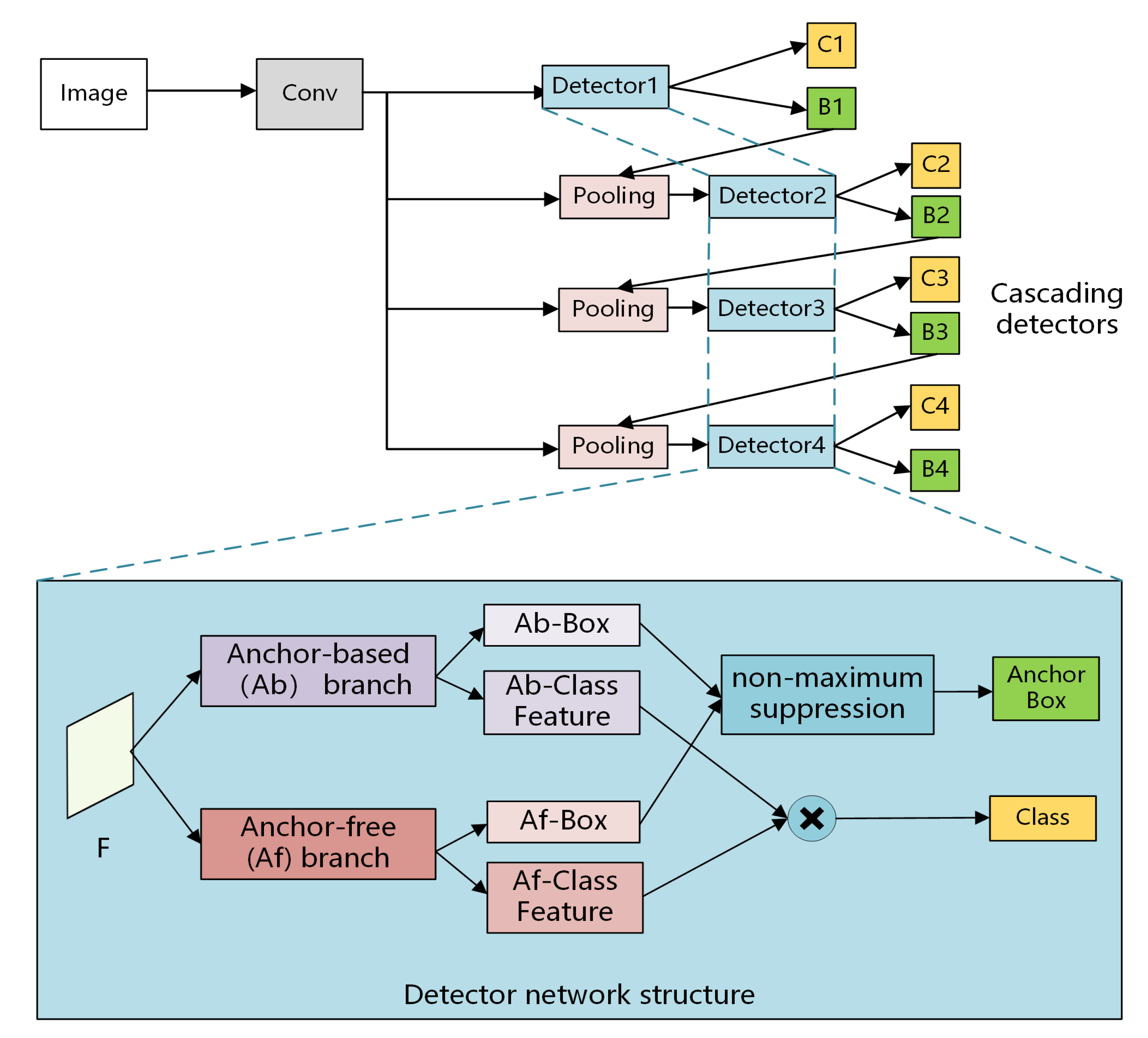 Symmetry 13 00137 g001