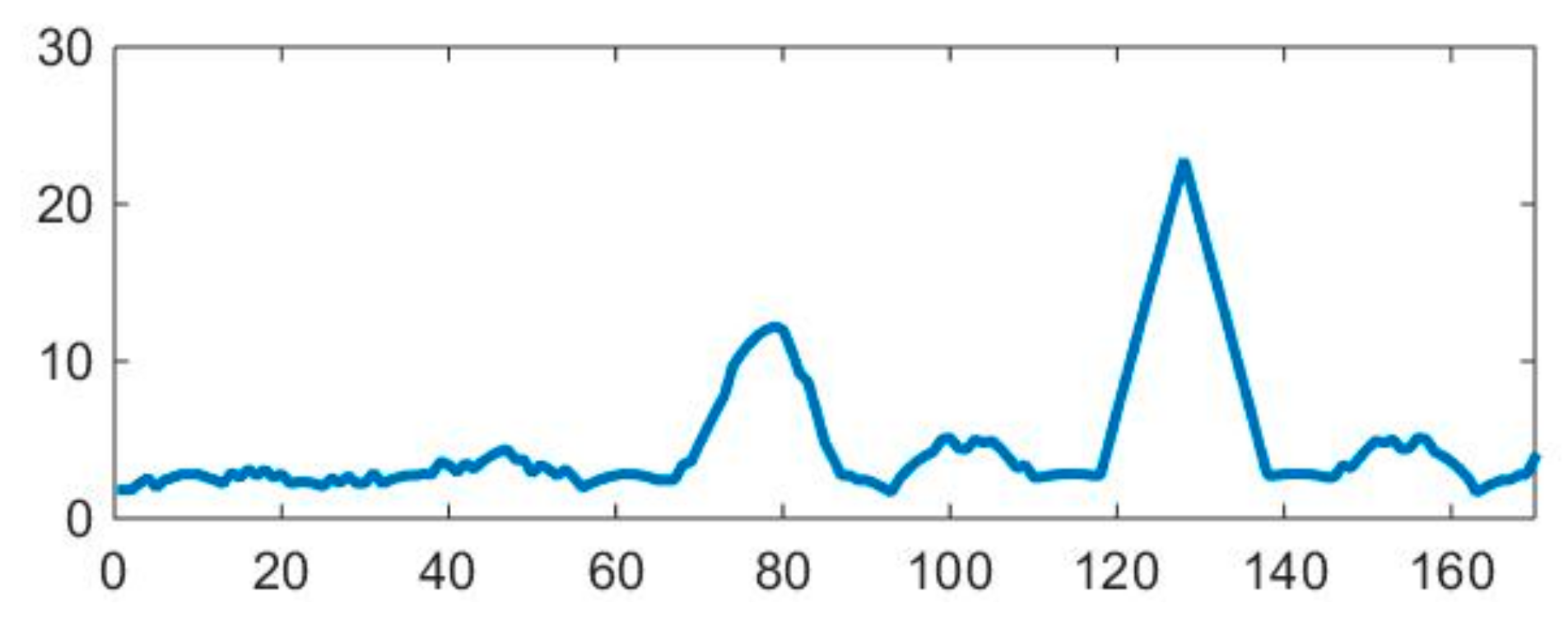 Symmetry 13 00138 g005