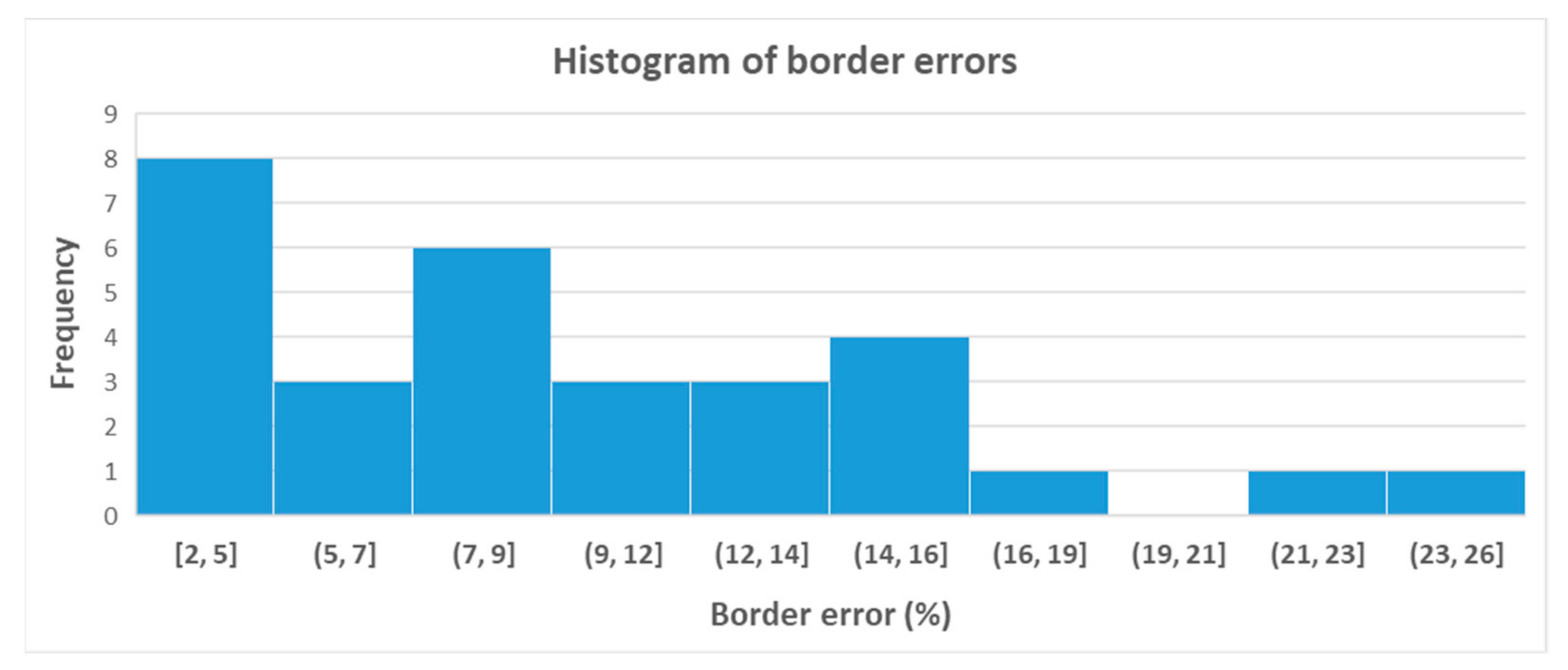 Symmetry 13 00138 g009