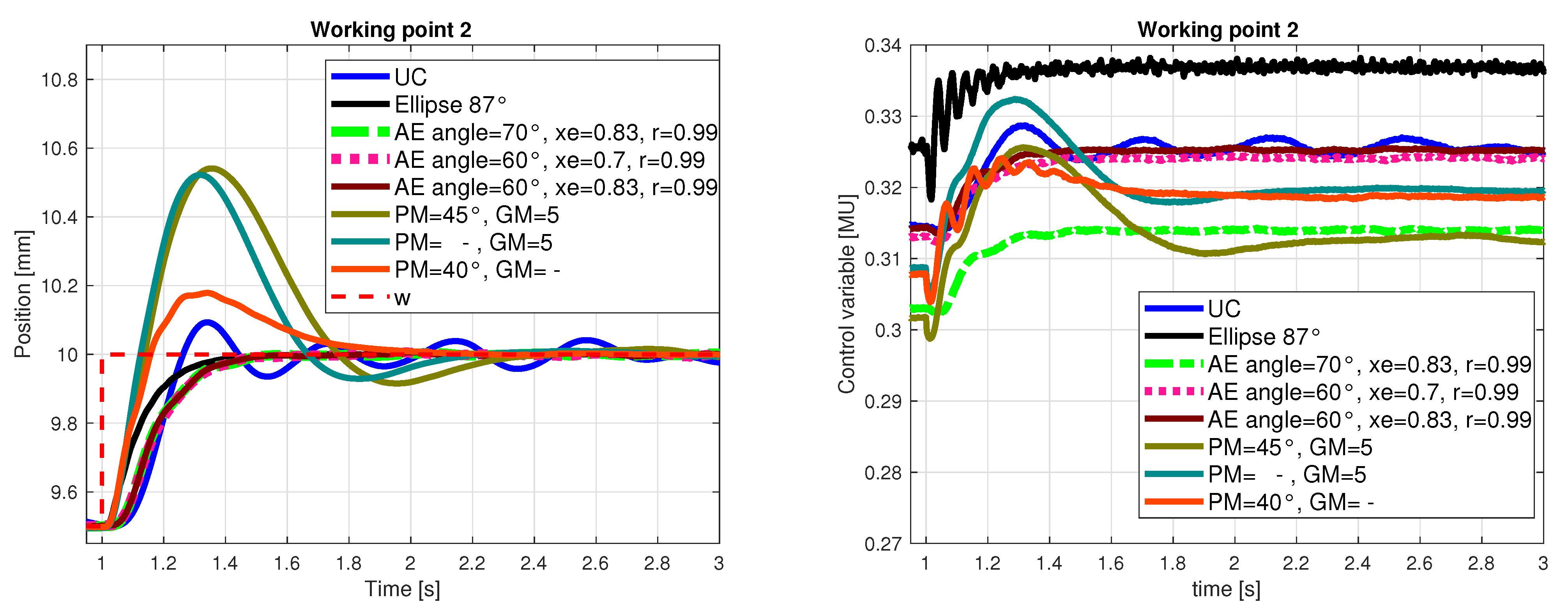 Symmetry 13 00142 g011