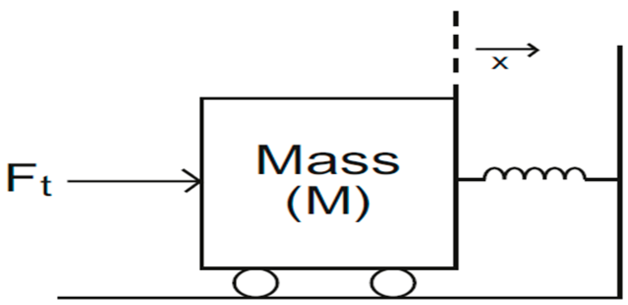 Symmetry 13 00151 g001