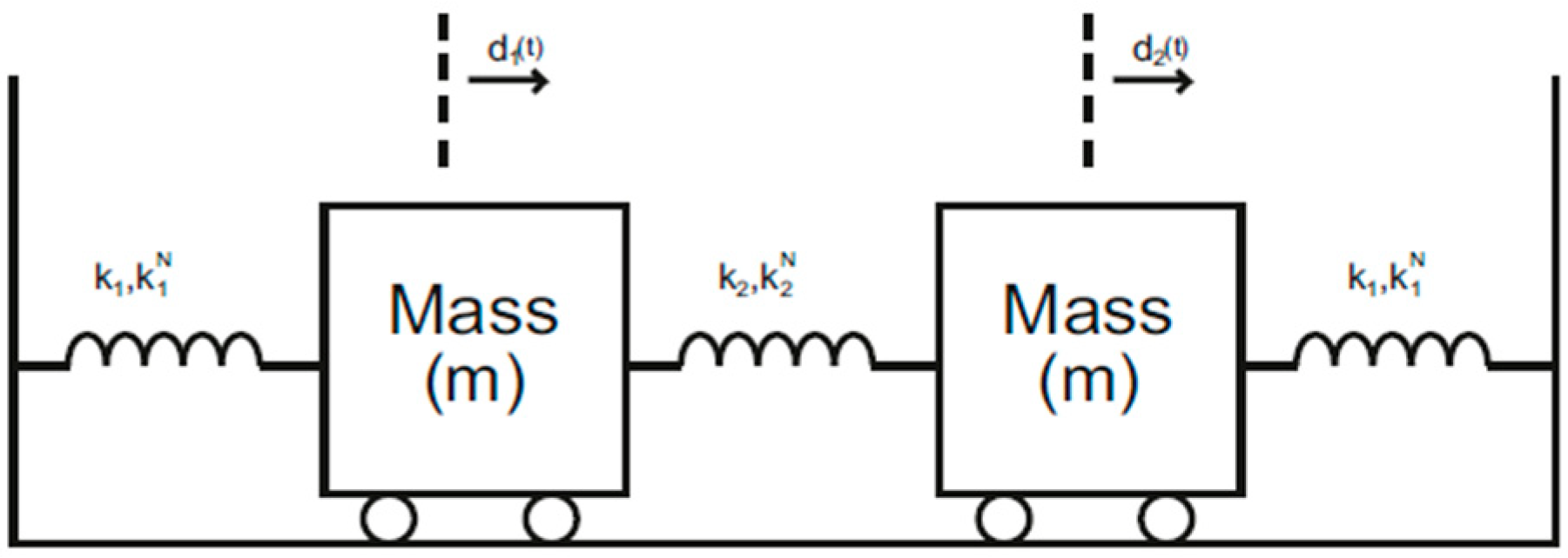 Symmetry 13 00151 g002