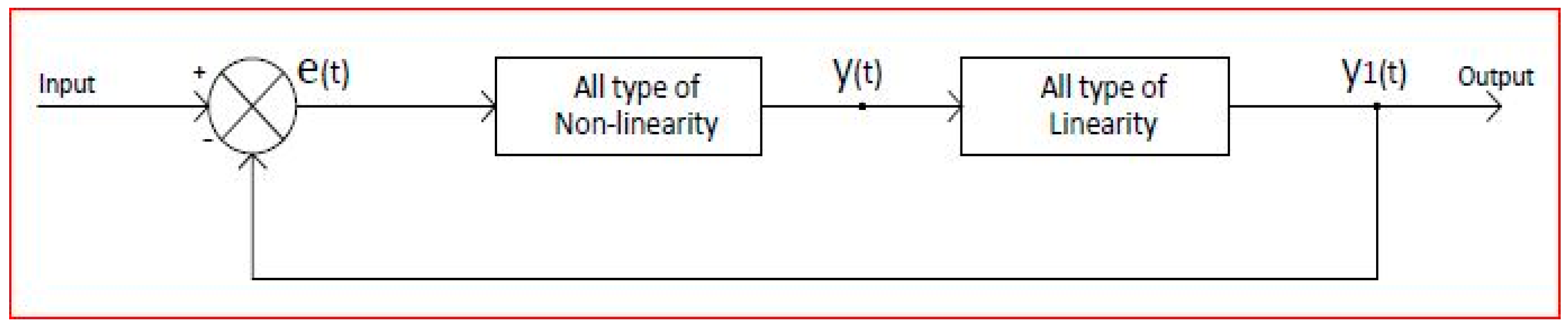 Symmetry 13 00151 g003