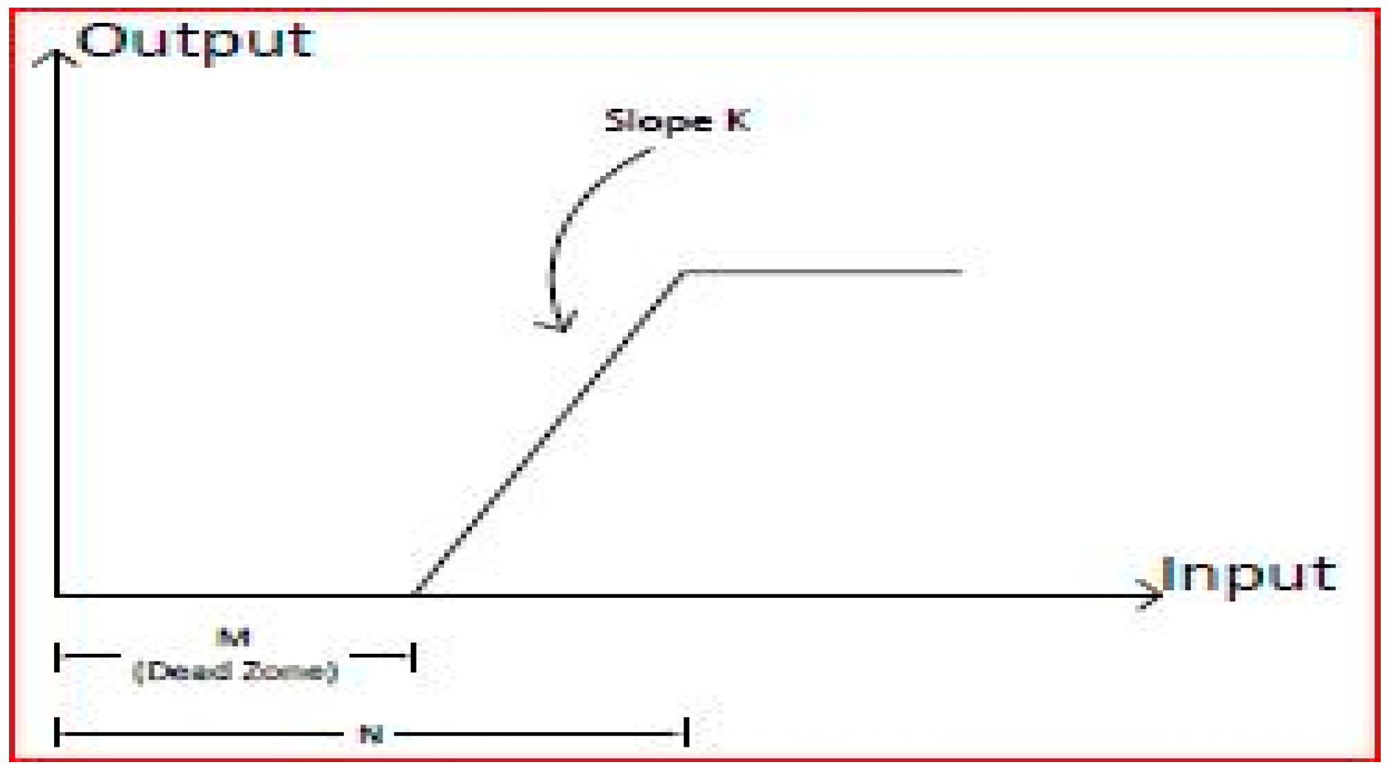 Symmetry 13 00151 g004