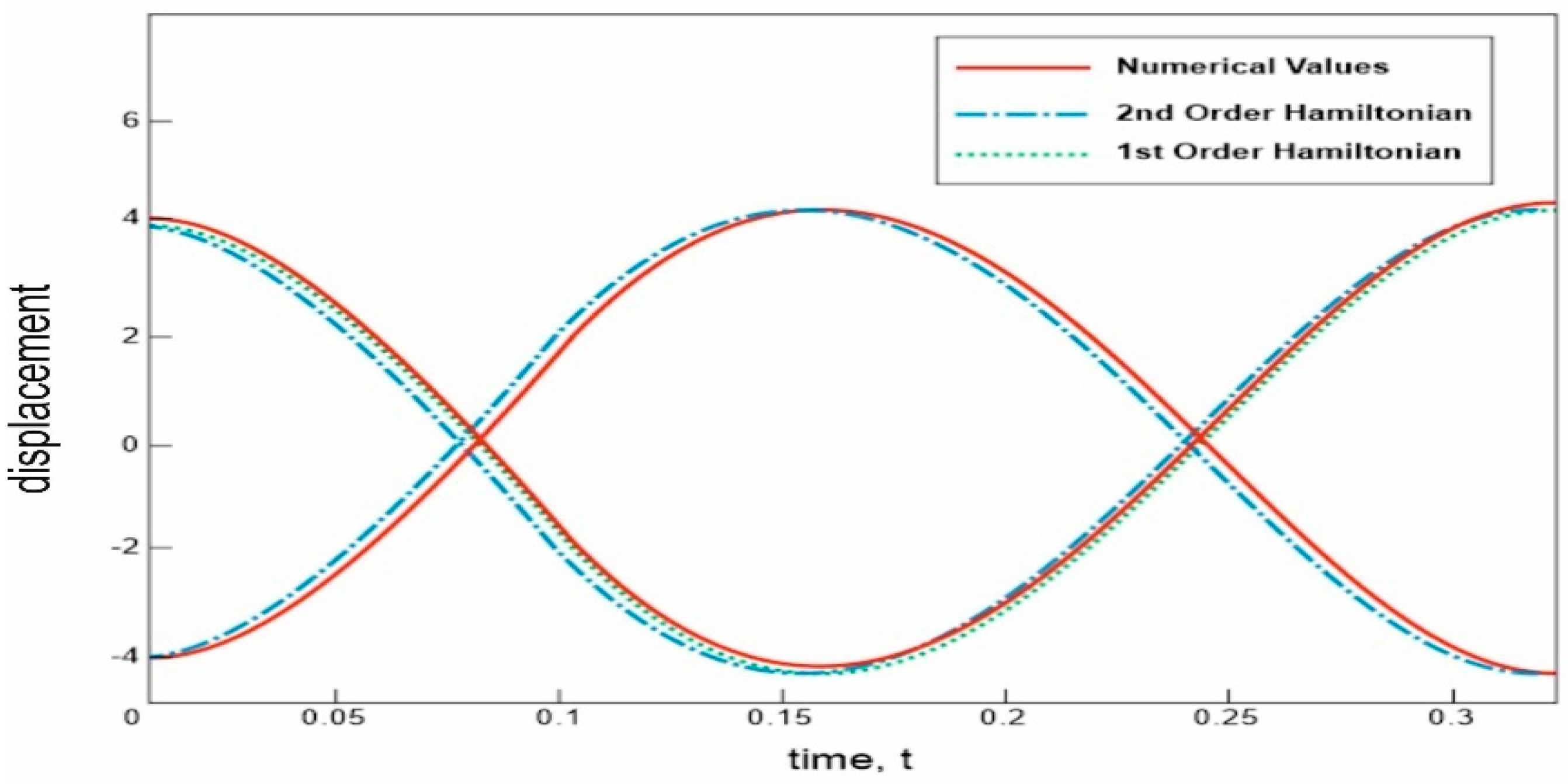 Symmetry 13 00151 g005
