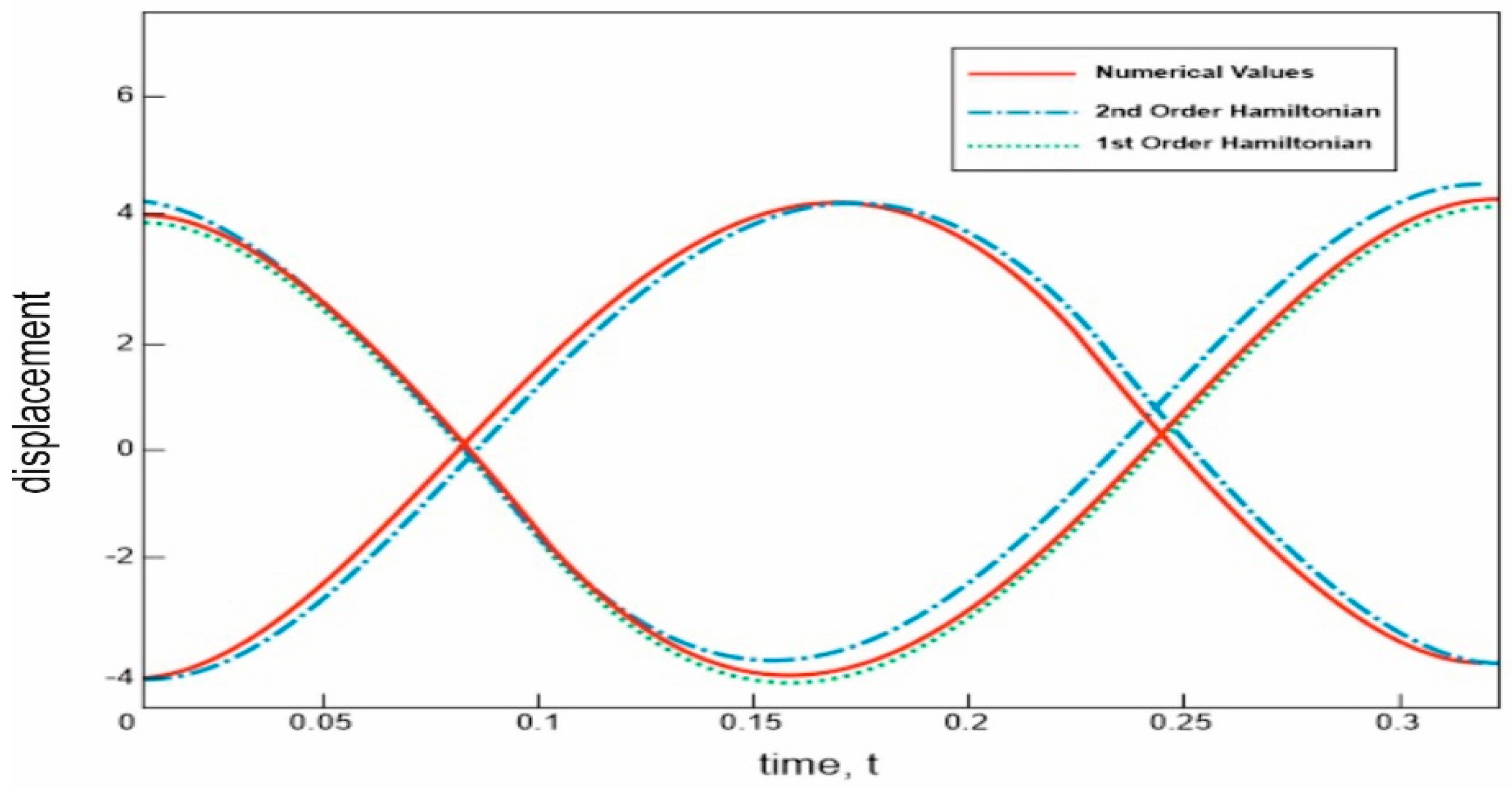 Symmetry 13 00151 g006